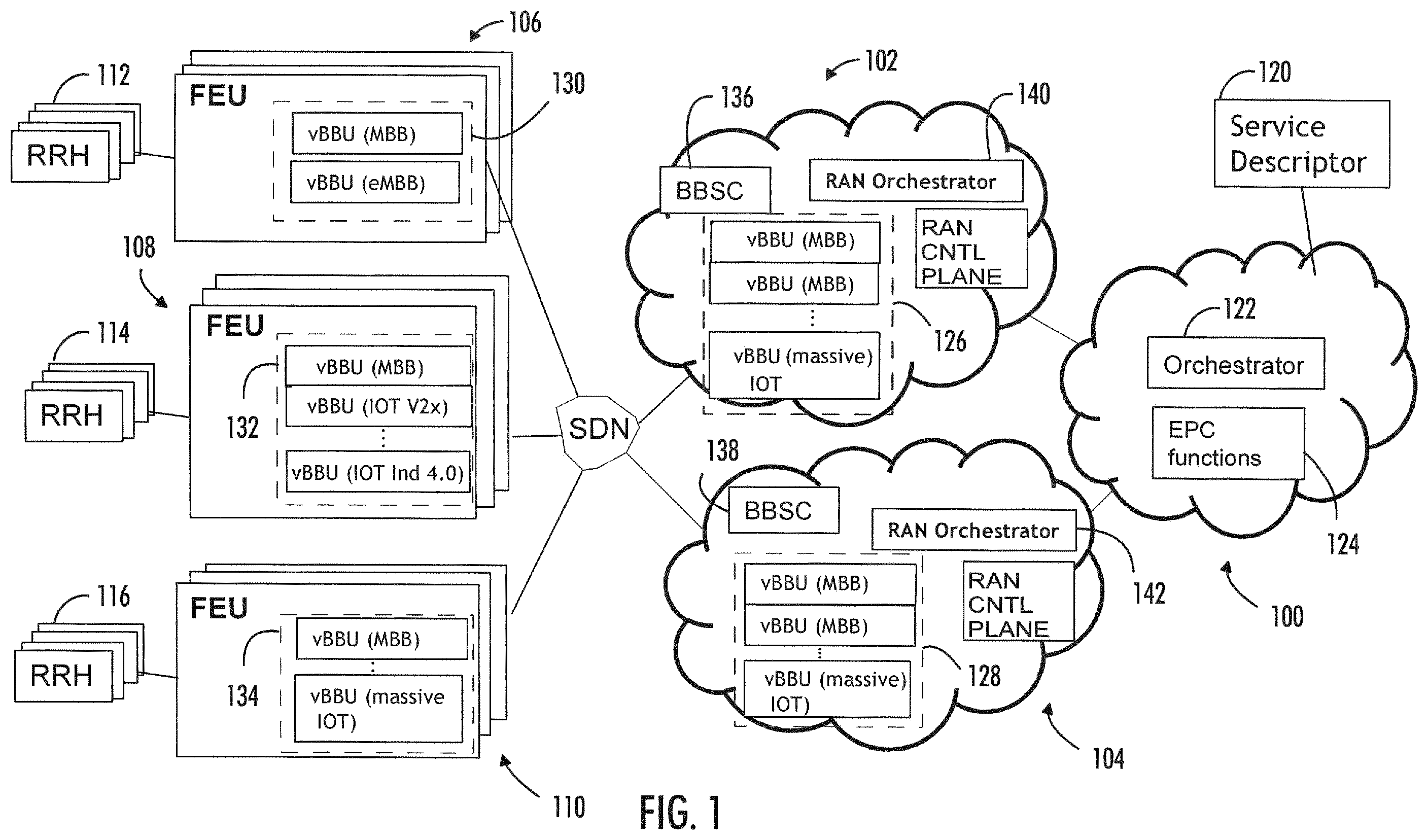 Patent US11832248 Figure 1 – Resource management in cloud radio access networks