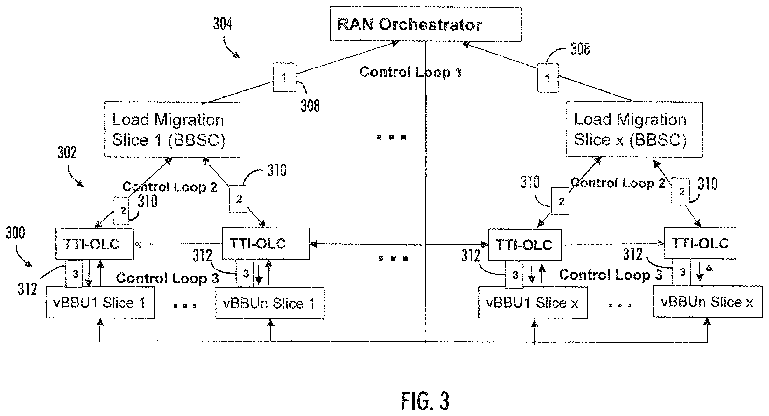 Patent US11832248 Figure 3 – Resource management in cloud radio access networks