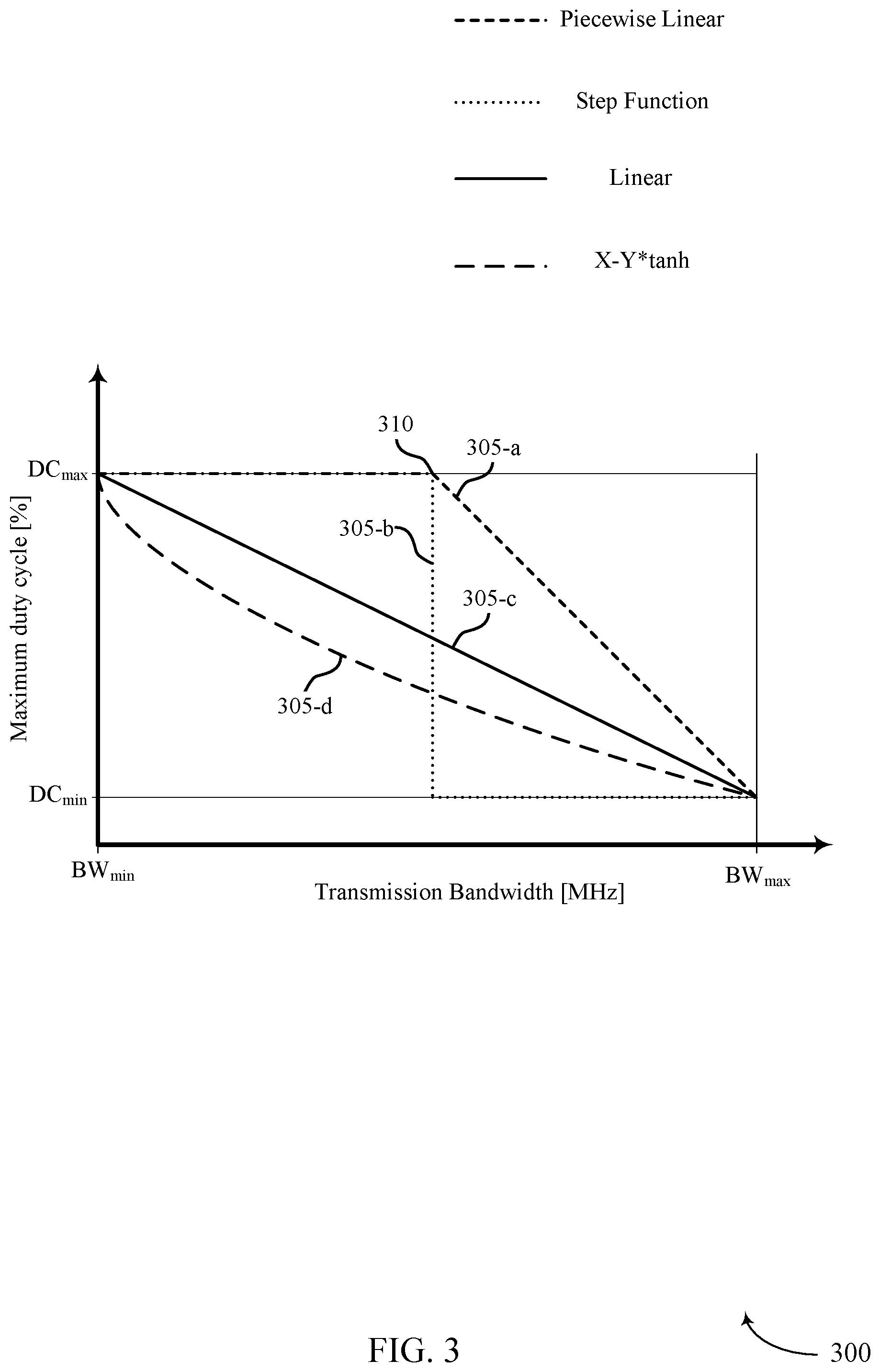 Patent US11832249 Figure 3 – Dynamic duty cycle