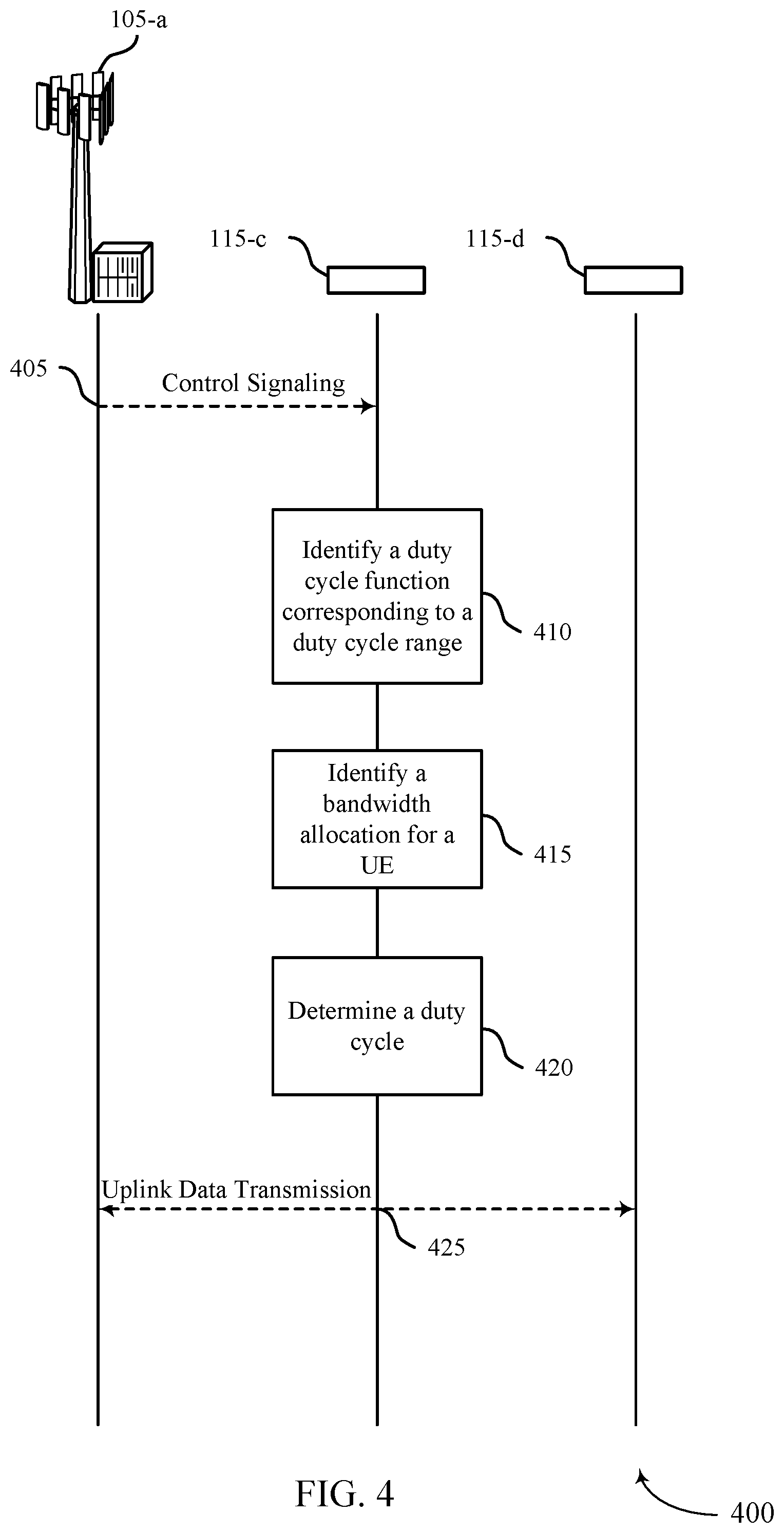 Patent US11832249 Figure 4 – Dynamic duty cycle