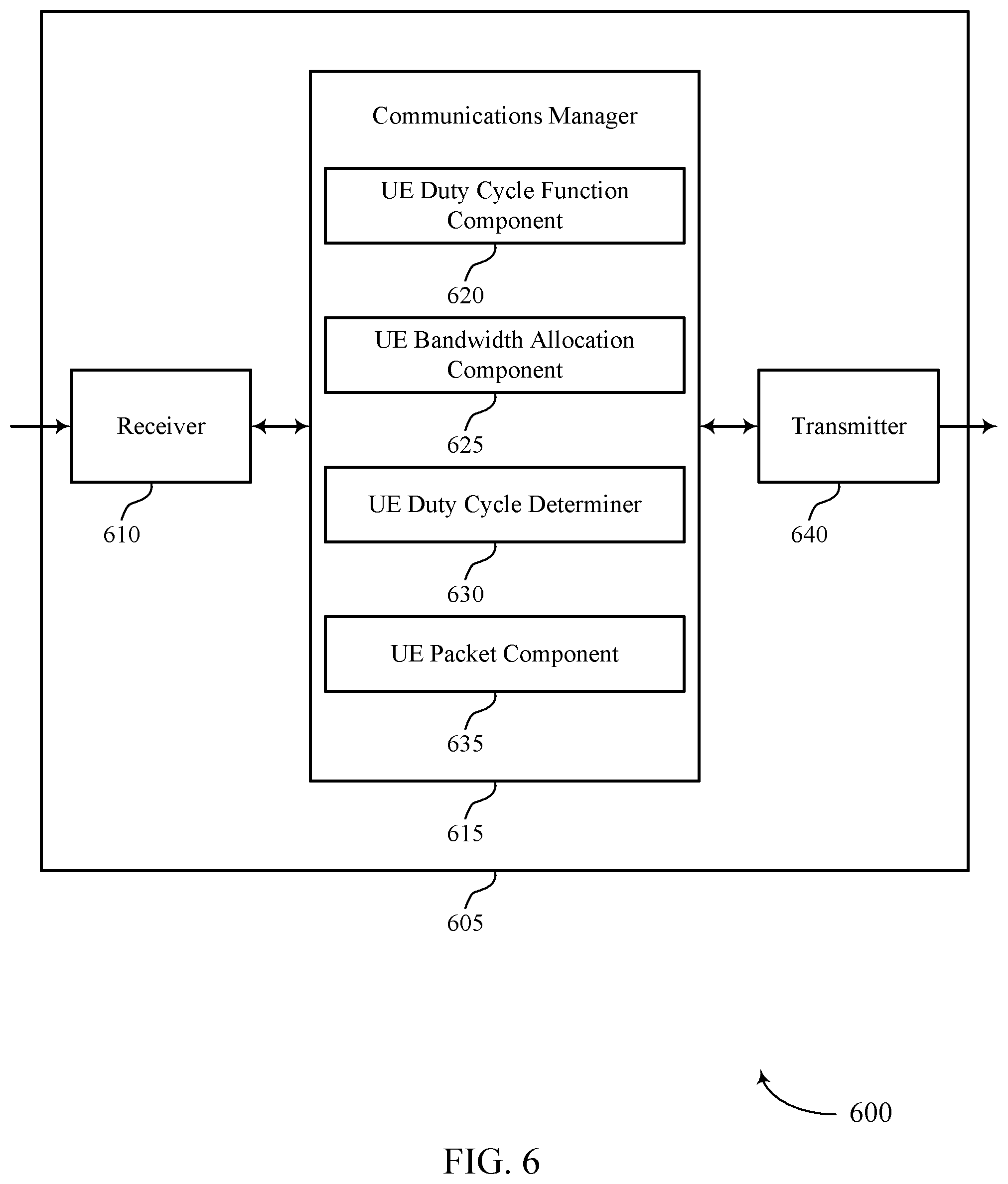 Patent US11832249 Figure 6 – Dynamic duty cycle