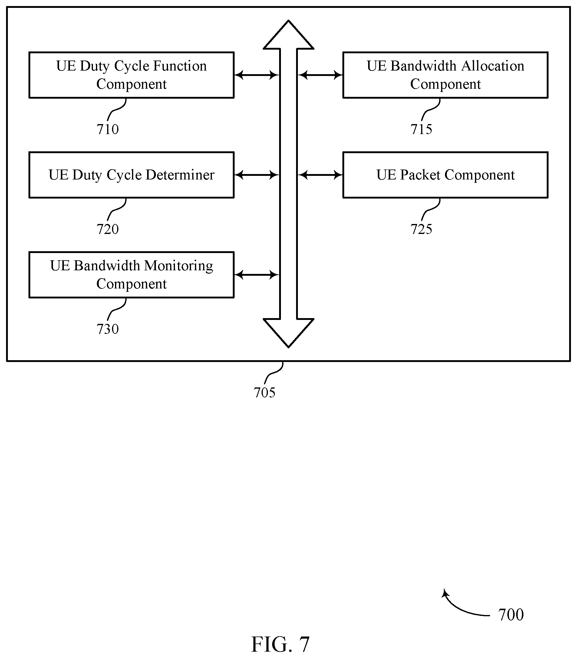 Patent US11832249 Figure 7 – Dynamic duty cycle