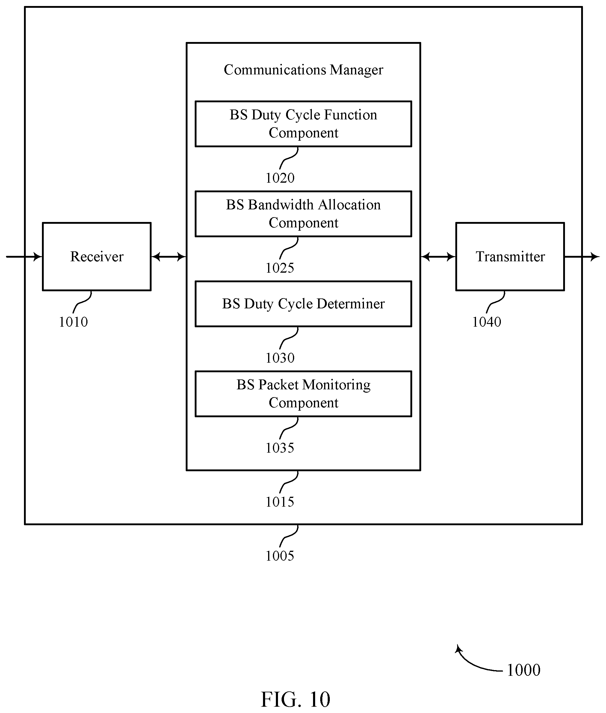 Patent US11832249 Figure 10 – Dynamic duty cycle