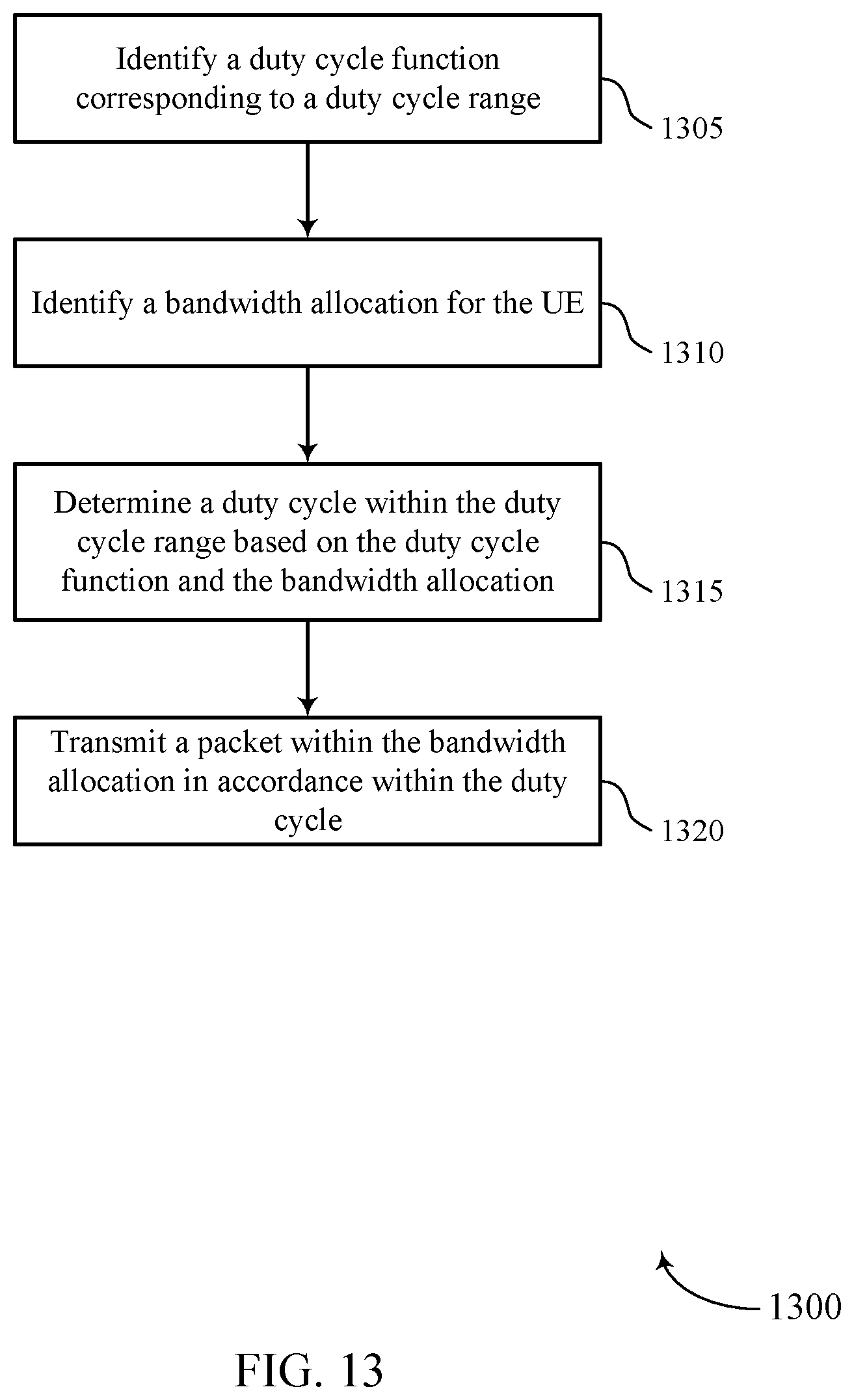 Patent US11832249 Figure 13 – Dynamic duty cycle