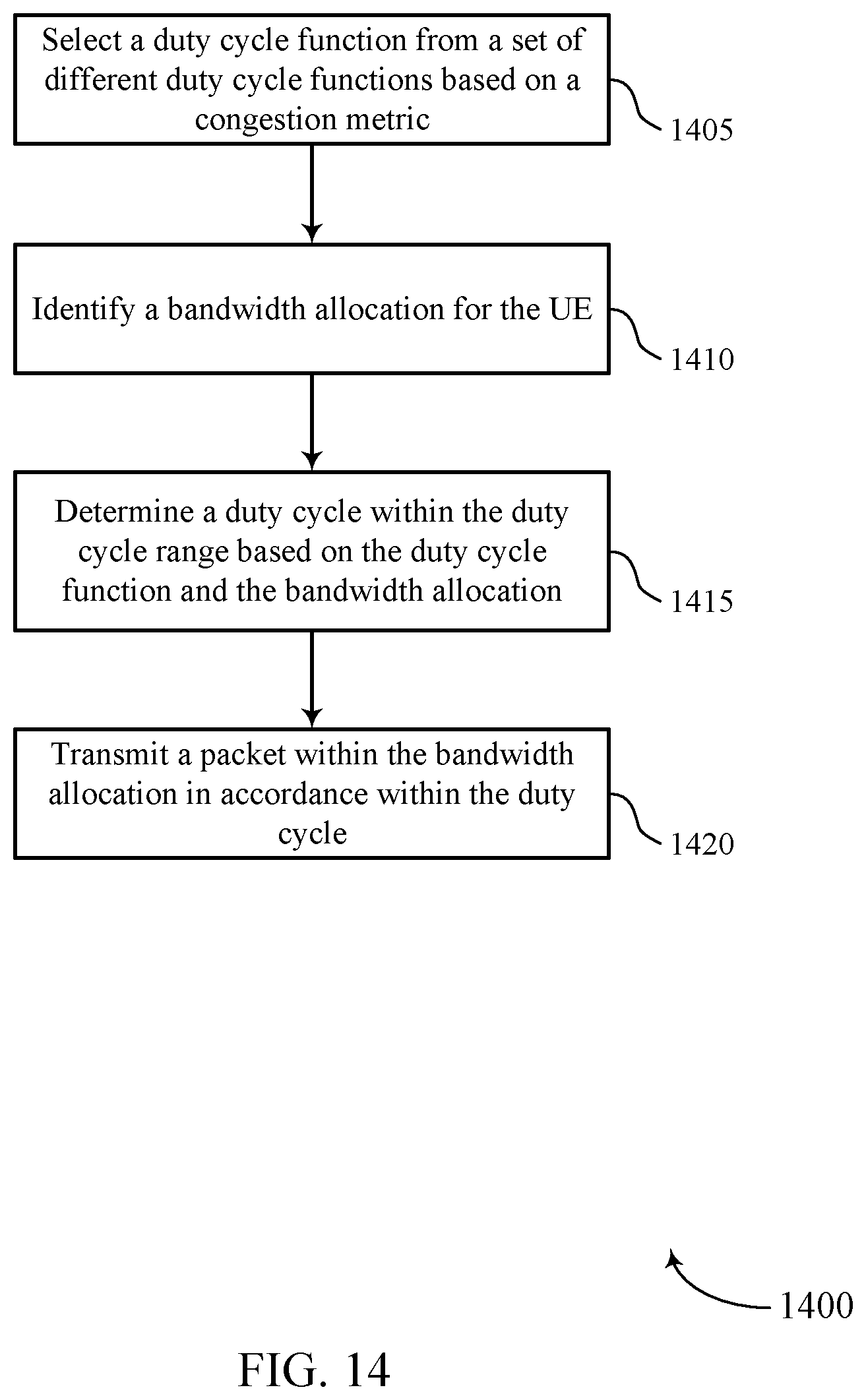 Patent US11832249 Figure 14 – Dynamic duty cycle
