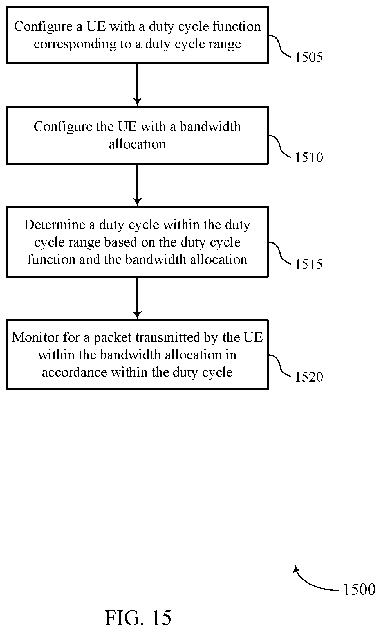 Patent US11832249 Figure 15 – Dynamic duty cycle
