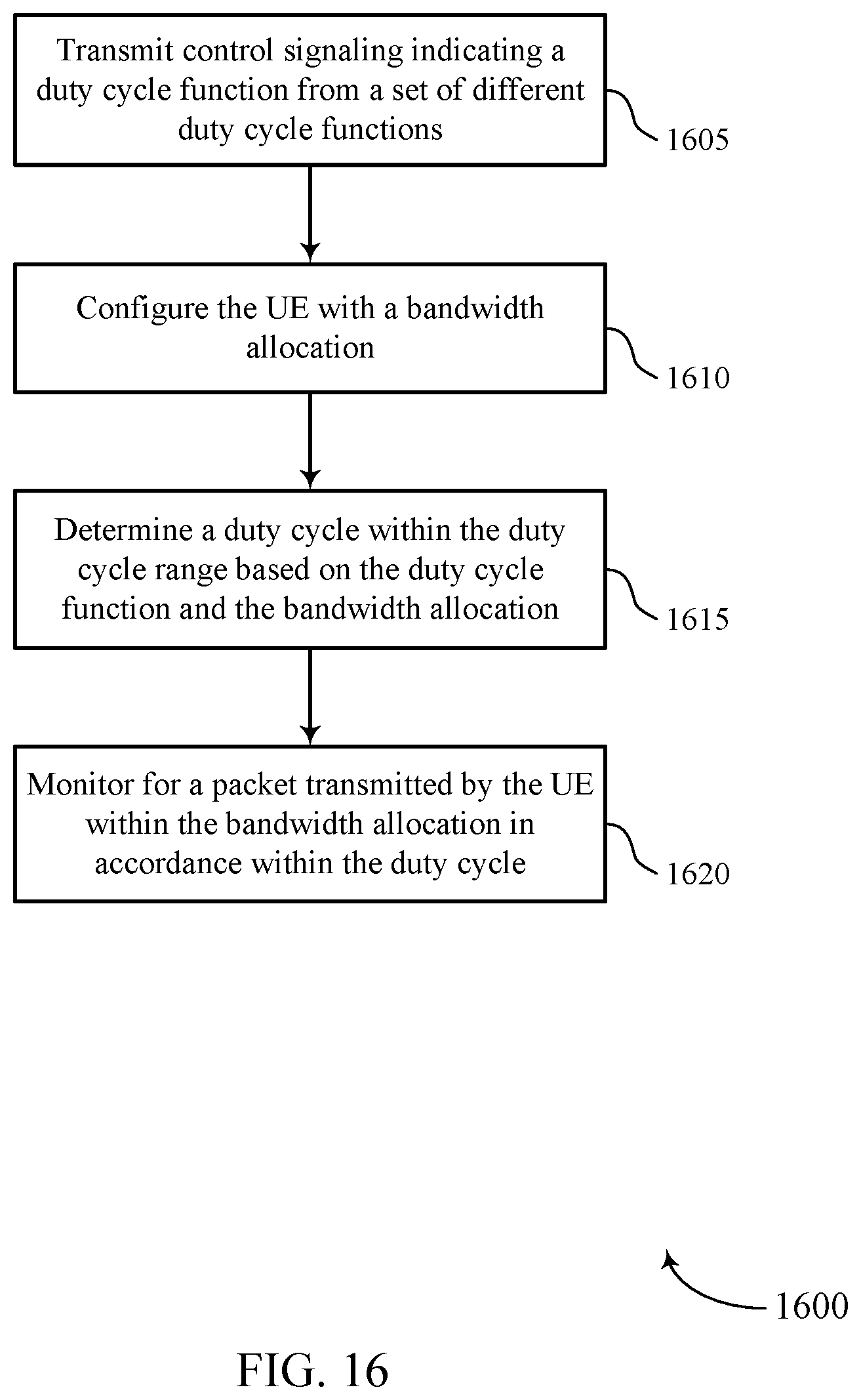 Patent US11832249 Figure 16 – Dynamic duty cycle