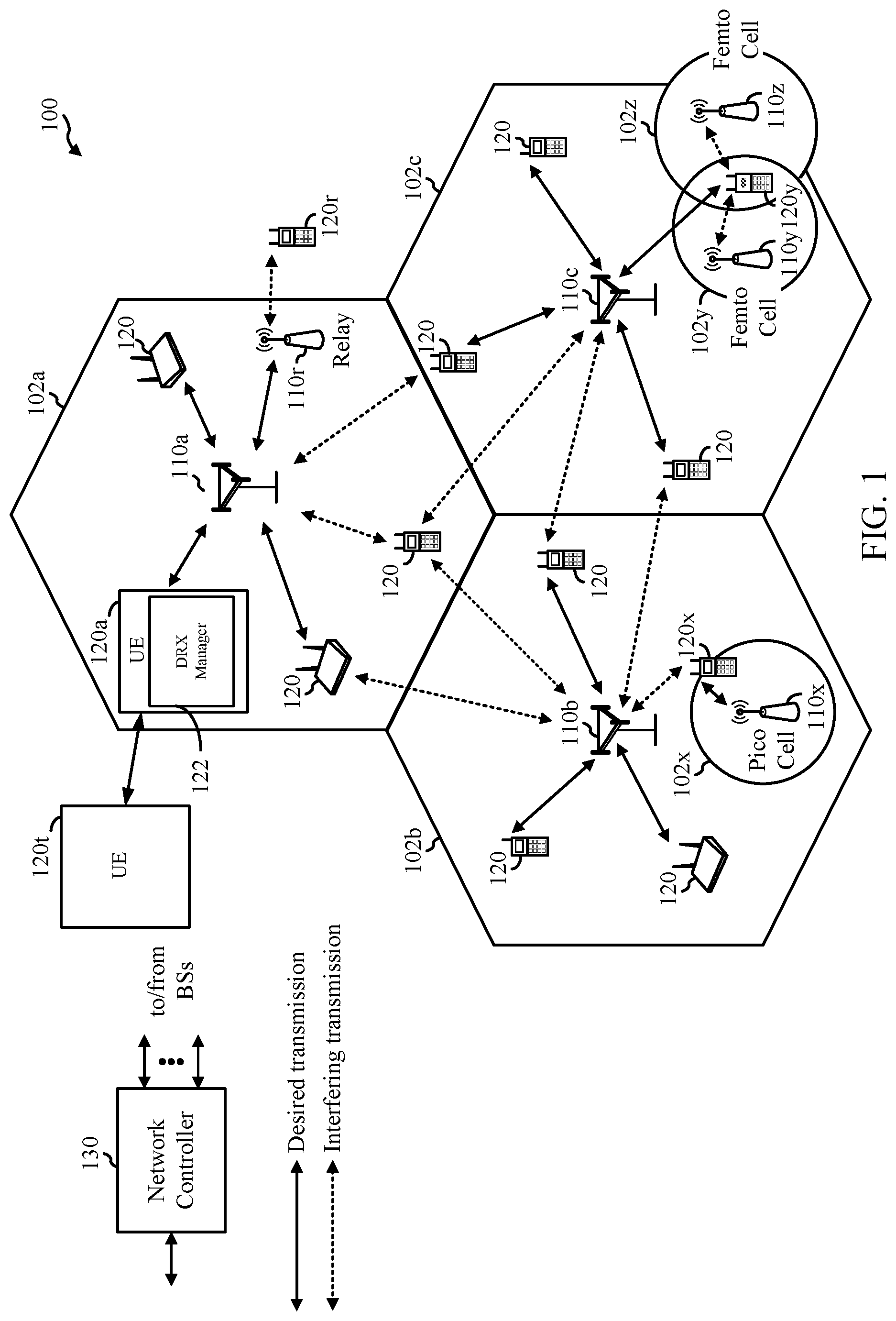 Patent US11832250 Figure 1 – Sensing based dynamic adaptation of sidelink transmit discontinuous reception (DRX) pattern