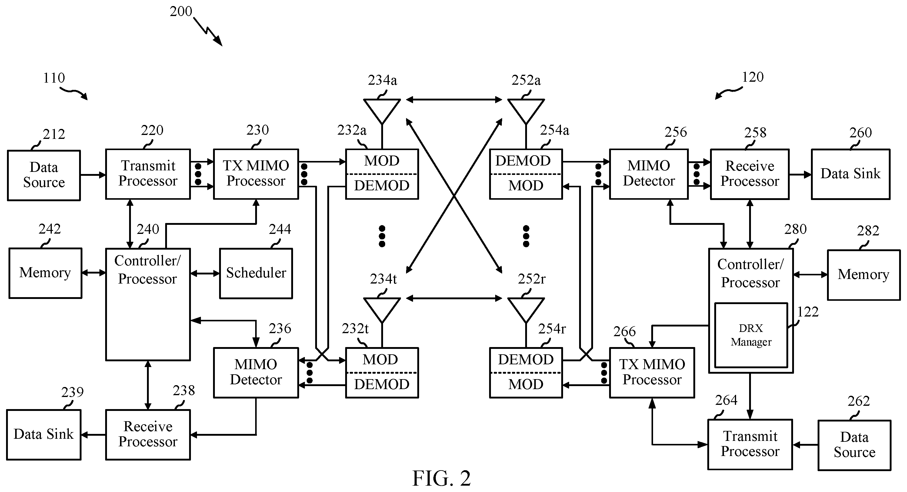 Patent US11832250 Figure 2 – Sensing based dynamic adaptation of sidelink transmit discontinuous reception (DRX) pattern