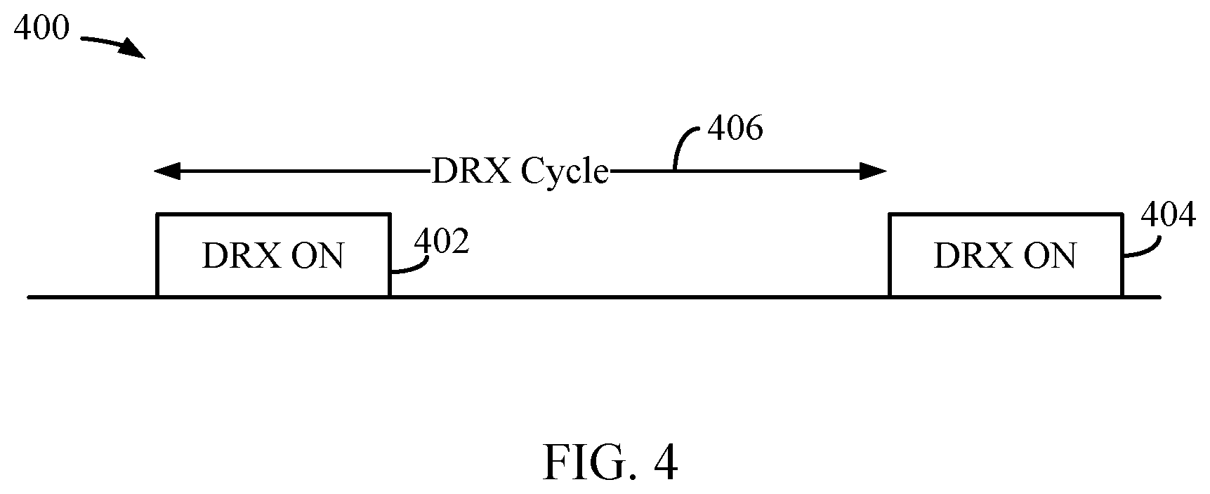 Patent US11832250 Figure 4 – Sensing based dynamic adaptation of sidelink transmit discontinuous reception (DRX) pattern