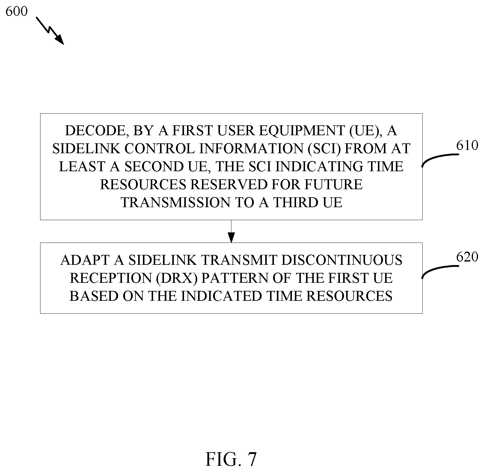 Patent US11832250 Figure 6 – Sensing based dynamic adaptation of sidelink transmit discontinuous reception (DRX) pattern