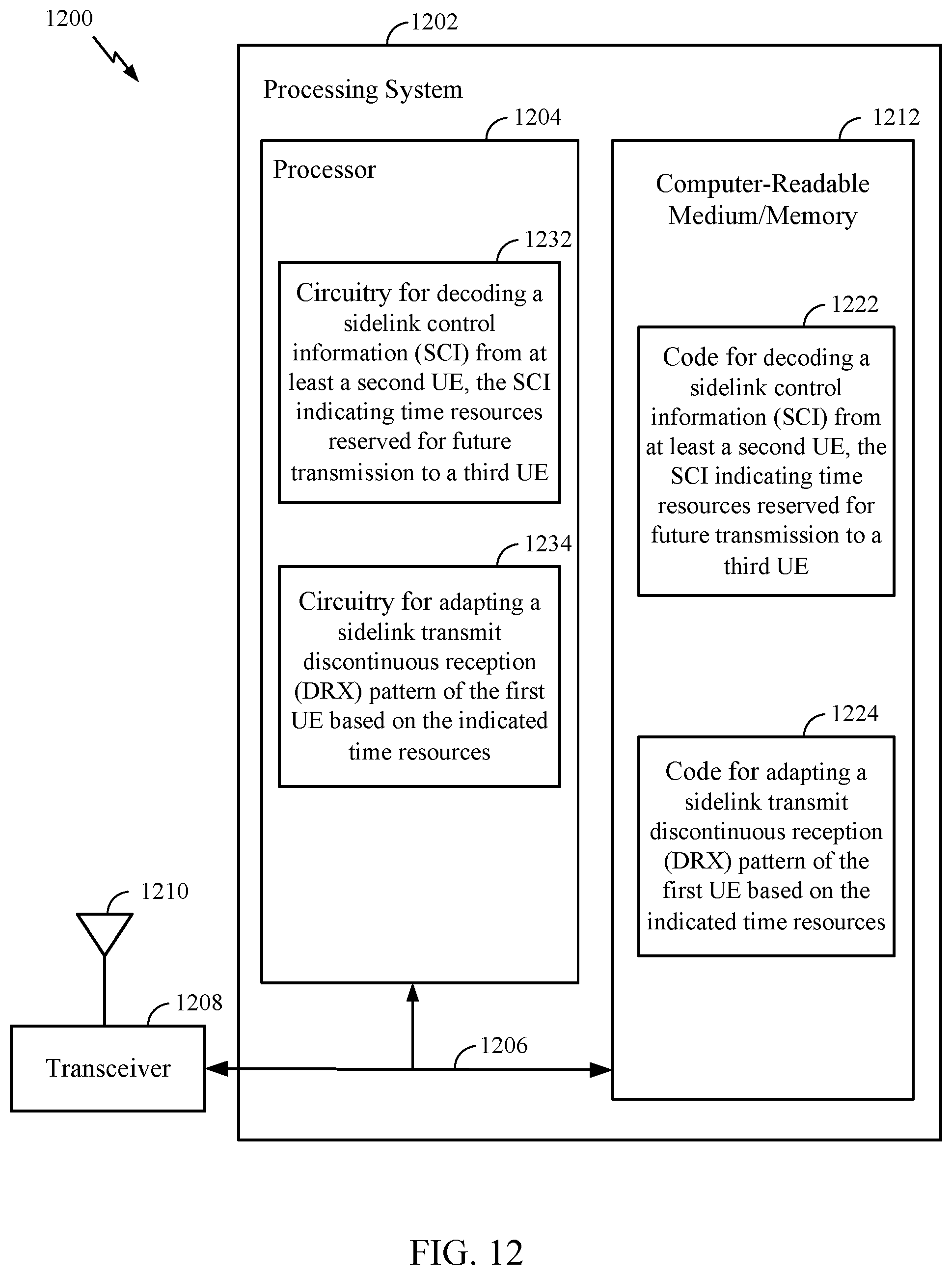 Patent US11832250 Figure 9 – Sensing based dynamic adaptation of sidelink transmit discontinuous reception (DRX) pattern