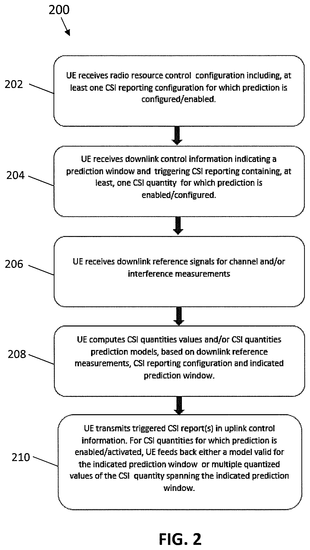 Patent US11832251 Figure 2 – Apparatus for CSI prediction control