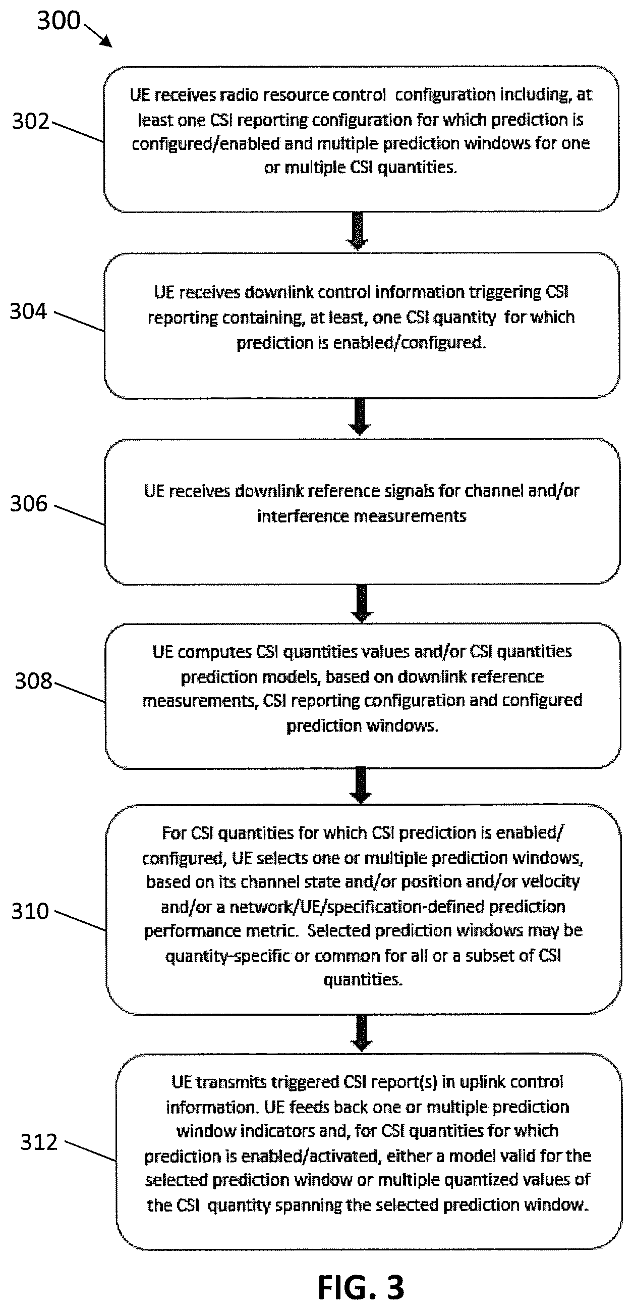 Patent US11832251 Figure 3 – Apparatus for CSI prediction control