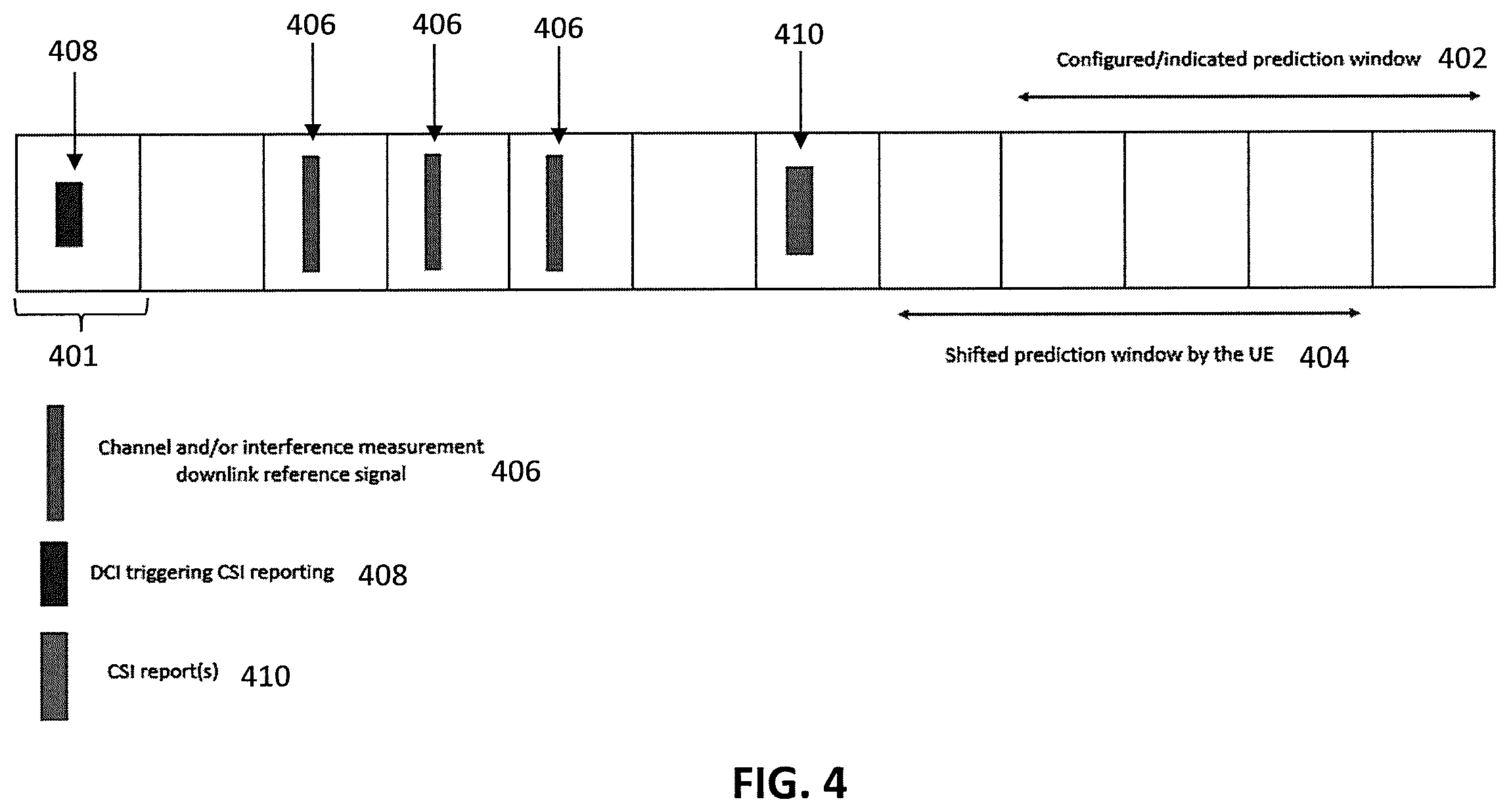 Patent US11832251 Figure 4 – Apparatus for CSI prediction control