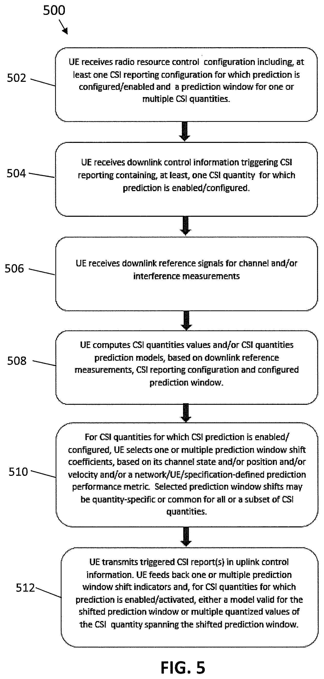 Patent US11832251 Figure 5 – Apparatus for CSI prediction control