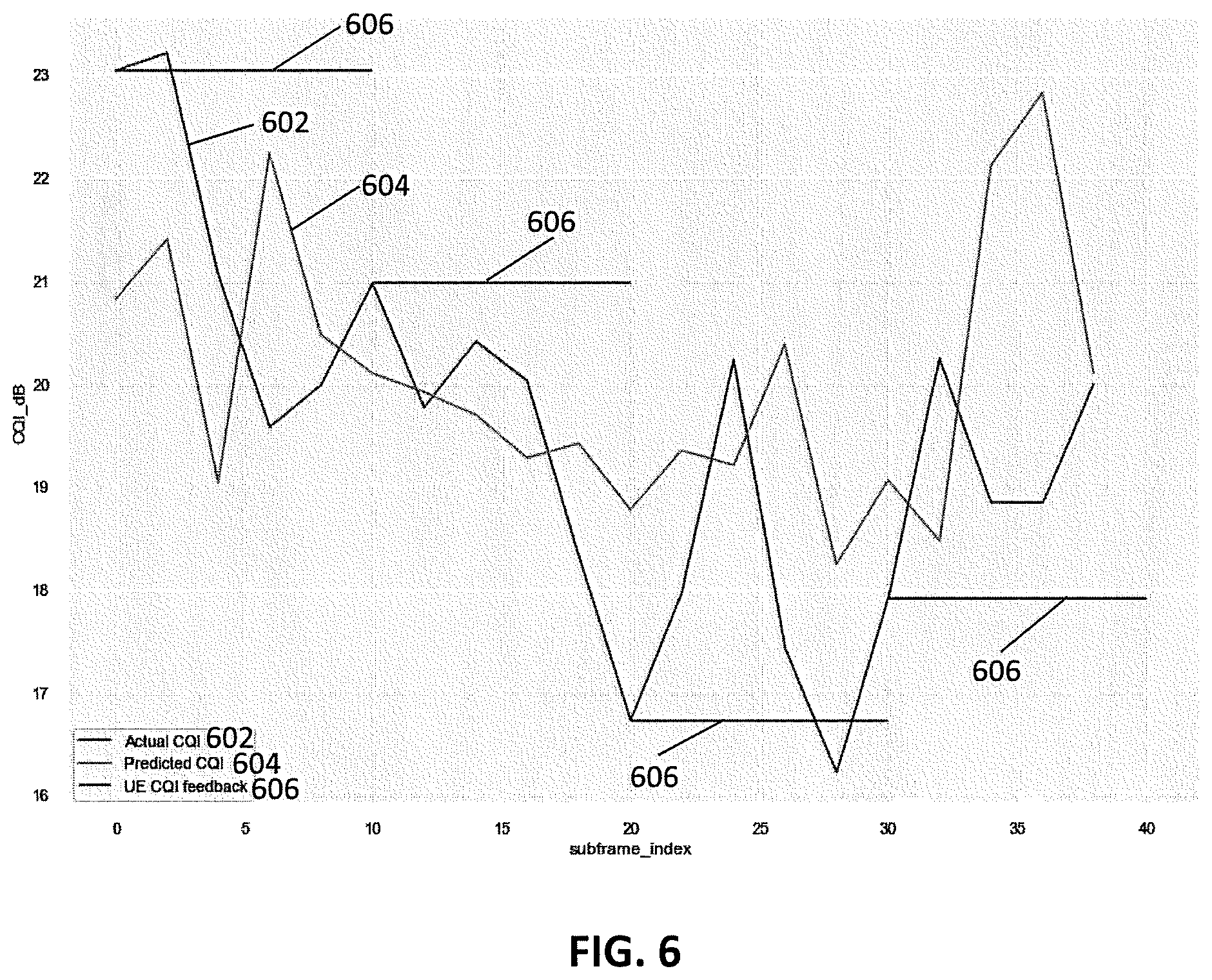 Patent US11832251 Figure 6 – Apparatus for CSI prediction control
