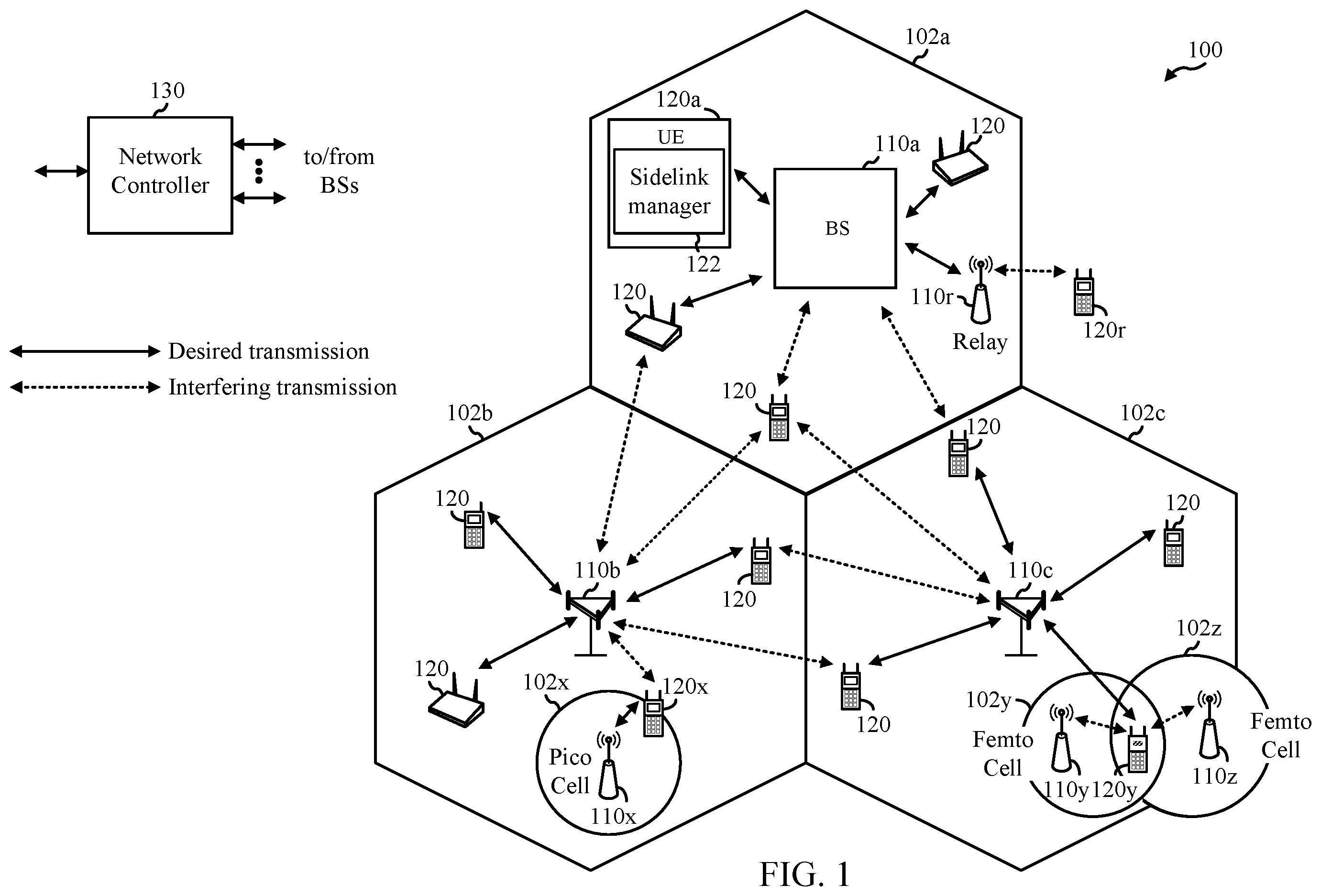 Patent US11832252 Figure 1 – Flexible sidelink control information periodicity for sidelink semi-persistent scheduling
