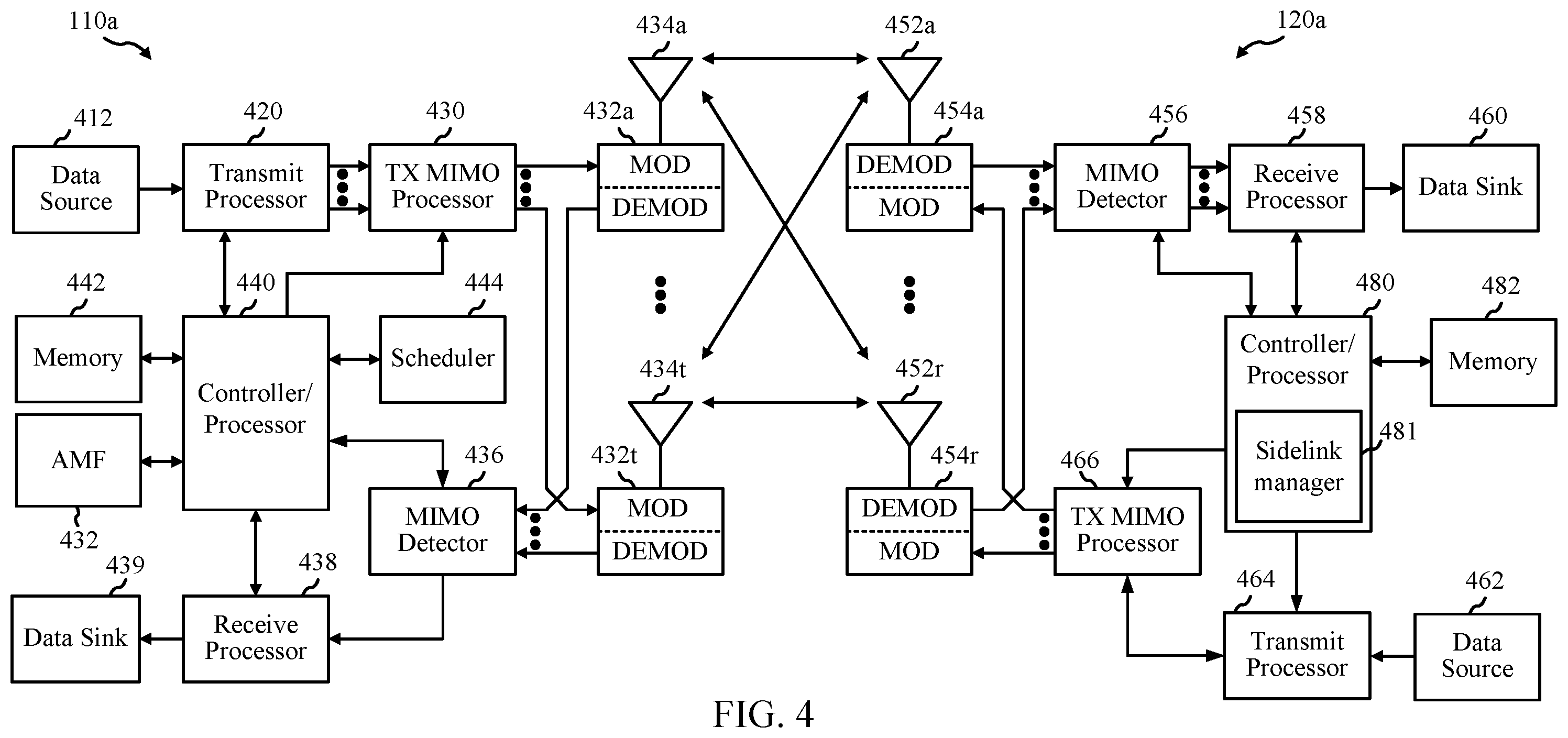 Patent US11832252 Figure 4 – Flexible sidelink control information periodicity for sidelink semi-persistent scheduling