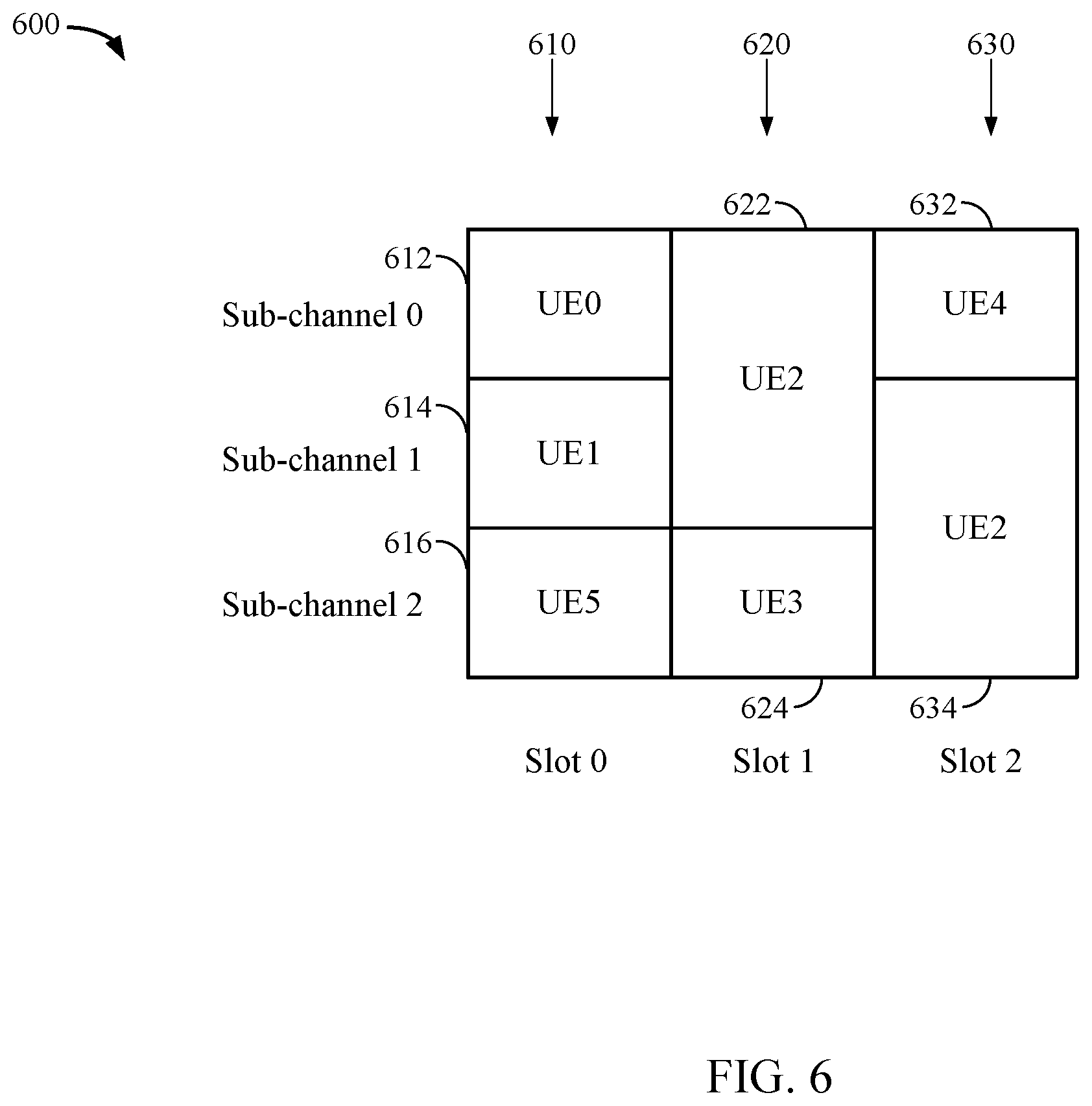 Patent US11832252 Figure 6 – Flexible sidelink control information periodicity for sidelink semi-persistent scheduling