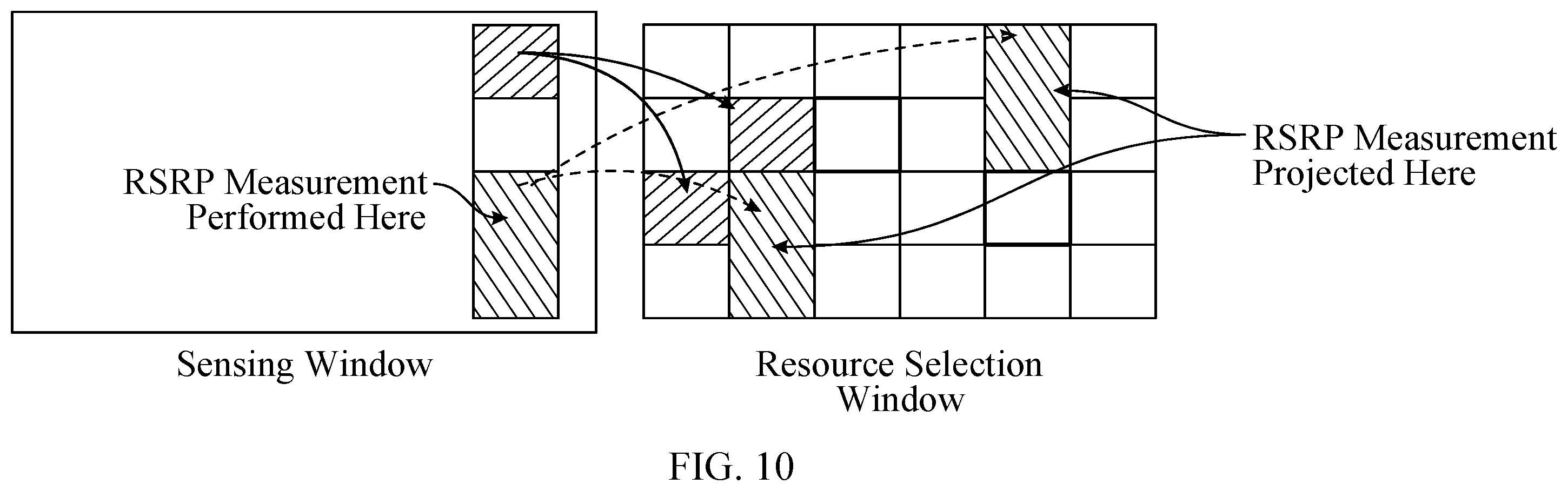 Patent US11832252 Figure 9 – Flexible sidelink control information periodicity for sidelink semi-persistent scheduling