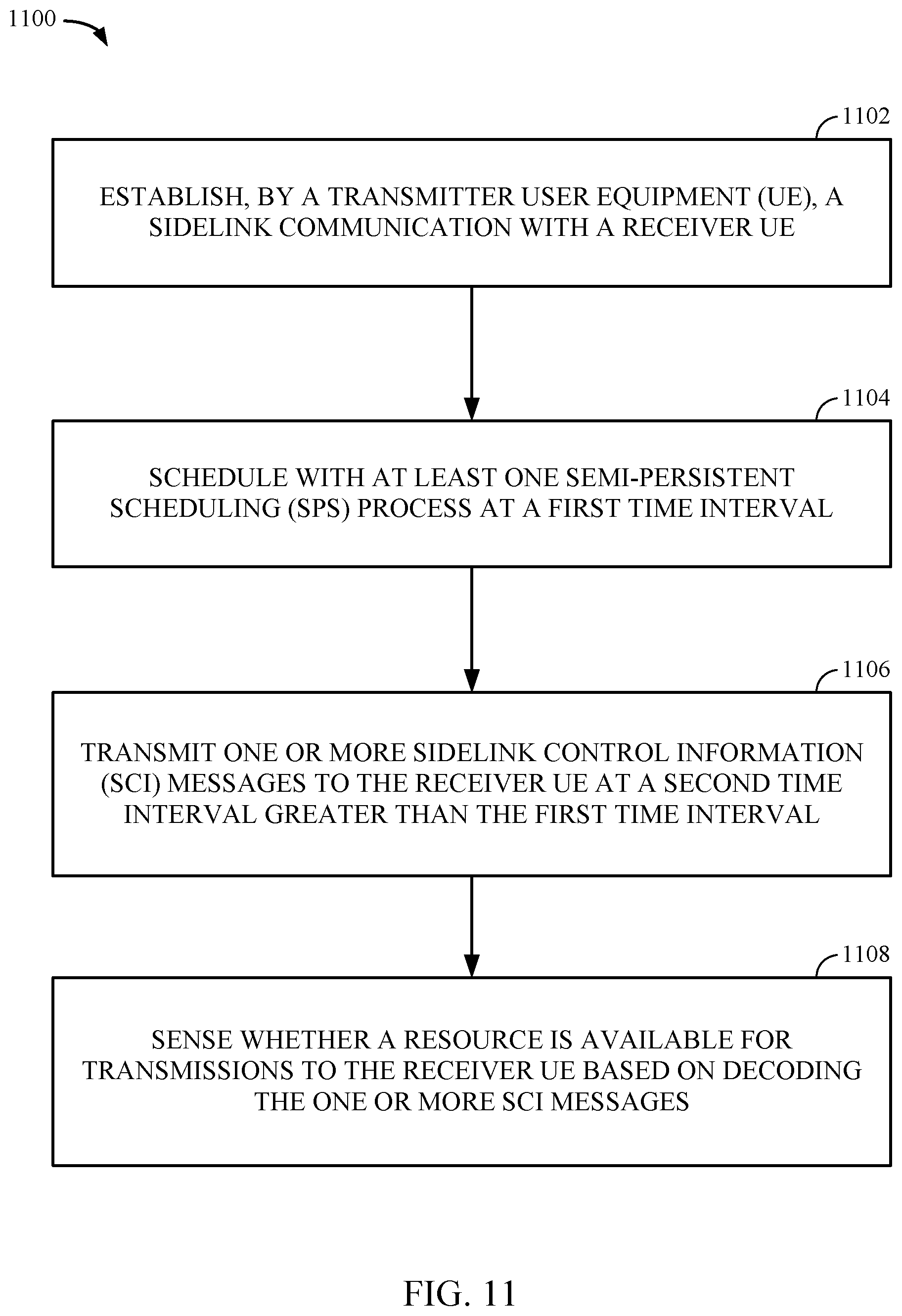 Patent US11832252 Figure 10 – Flexible sidelink control information periodicity for sidelink semi-persistent scheduling