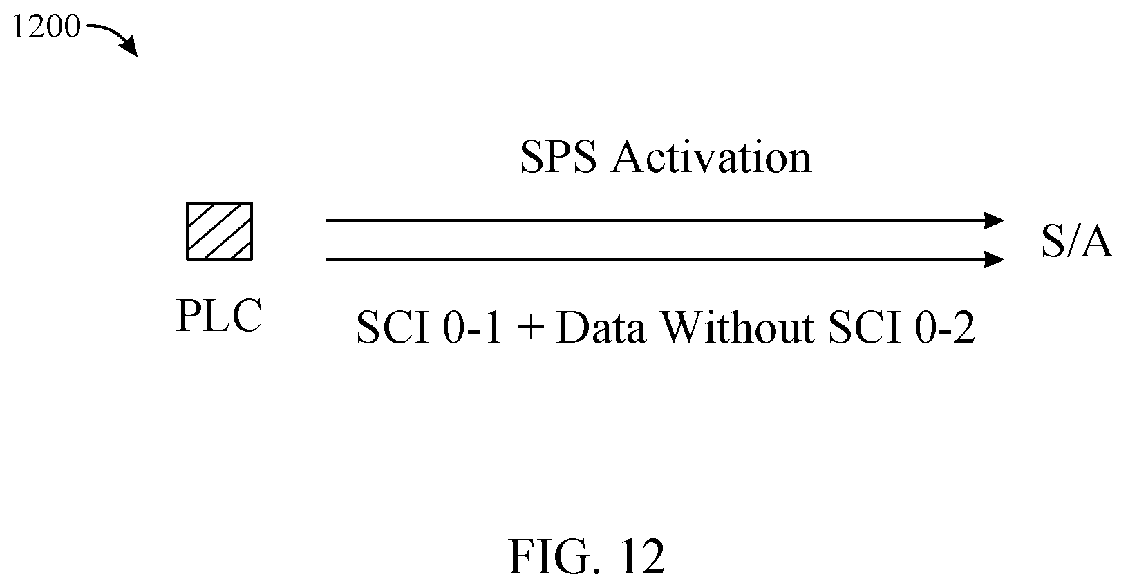 Patent US11832252 Figure 11 – Flexible sidelink control information periodicity for sidelink semi-persistent scheduling