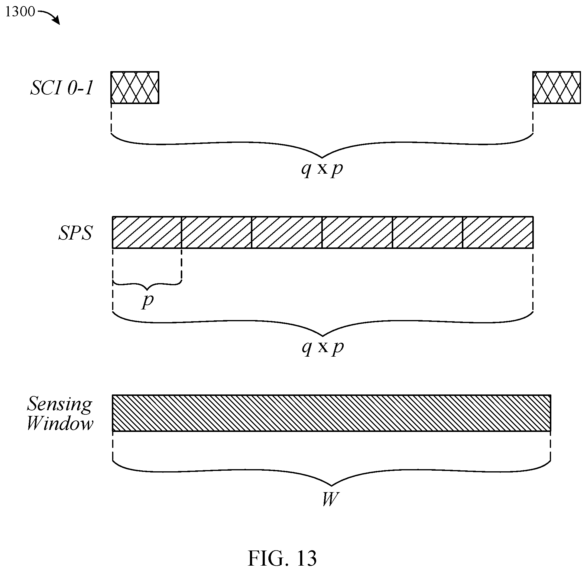 Patent US11832252 Figure 12 – Flexible sidelink control information periodicity for sidelink semi-persistent scheduling