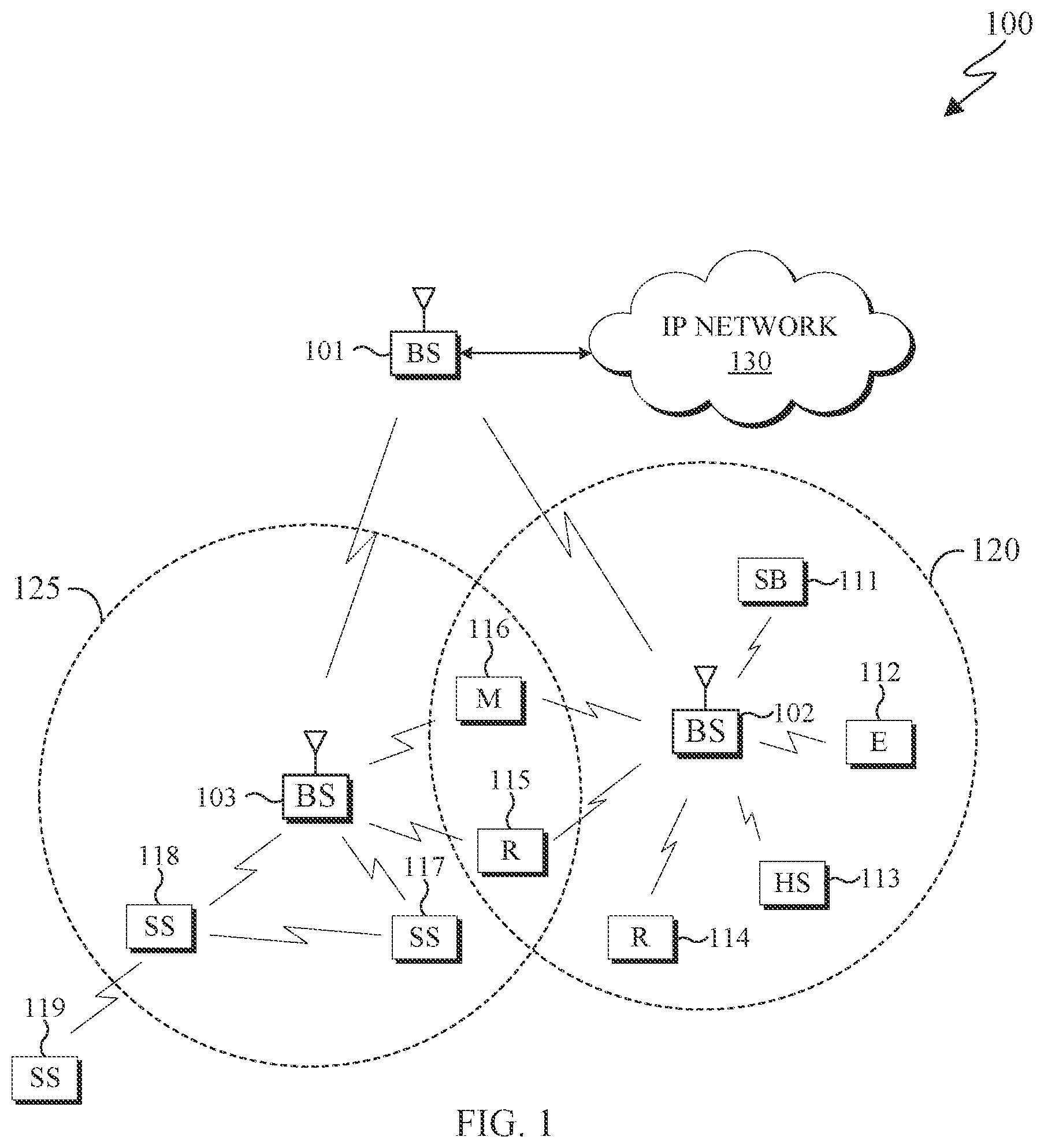 Patent US11832254 Figure 1 – Power headroom report types and triggering conditions