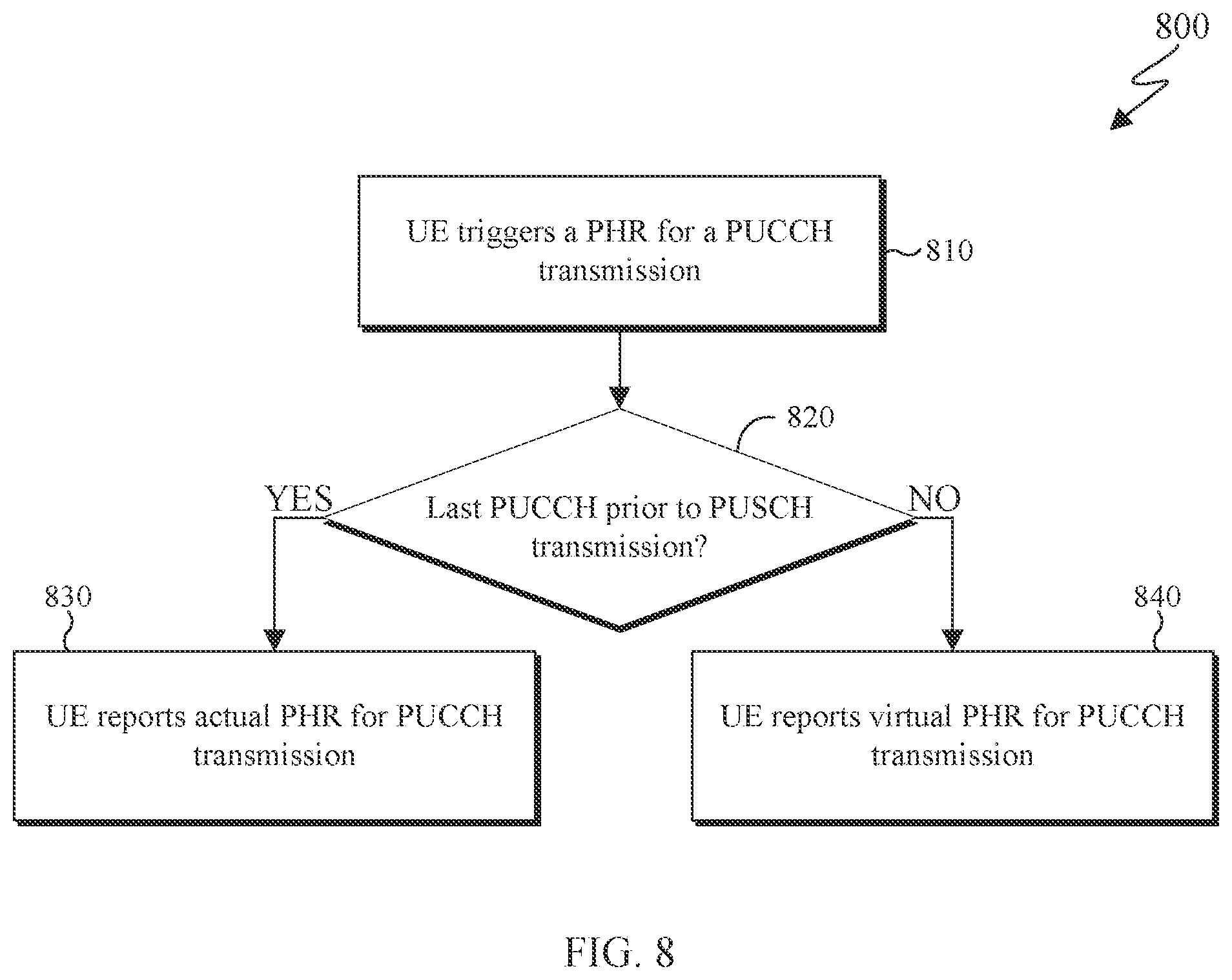 Patent US11832254 Figure 6 – Power headroom report types and triggering conditions