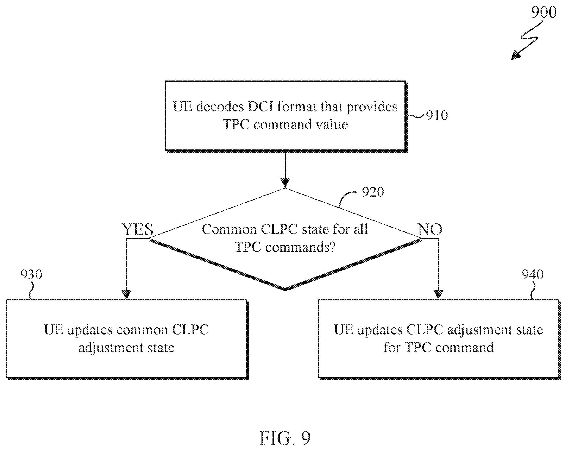 Patent US11832254 Figure 7 – Power headroom report types and triggering conditions