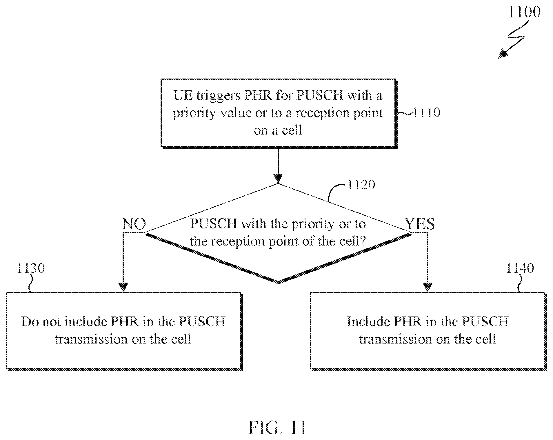 Patent US11832254 Figure 9 – Power headroom report types and triggering conditions