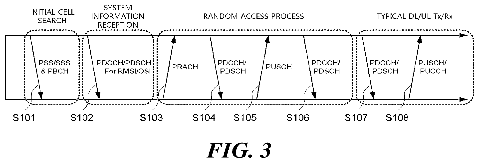 Patent US11832255 Figure 3 – Data transmission method and reception method for wireless communication system and device using same
