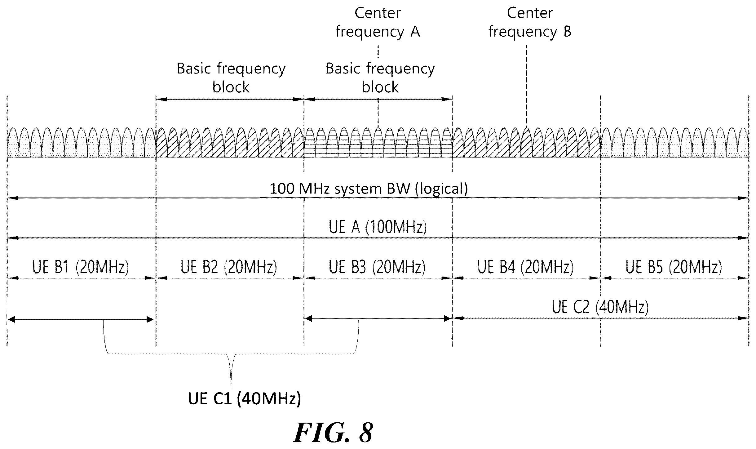 Patent US11832255 Figure 8 – Data transmission method and reception method for wireless communication system and device using same