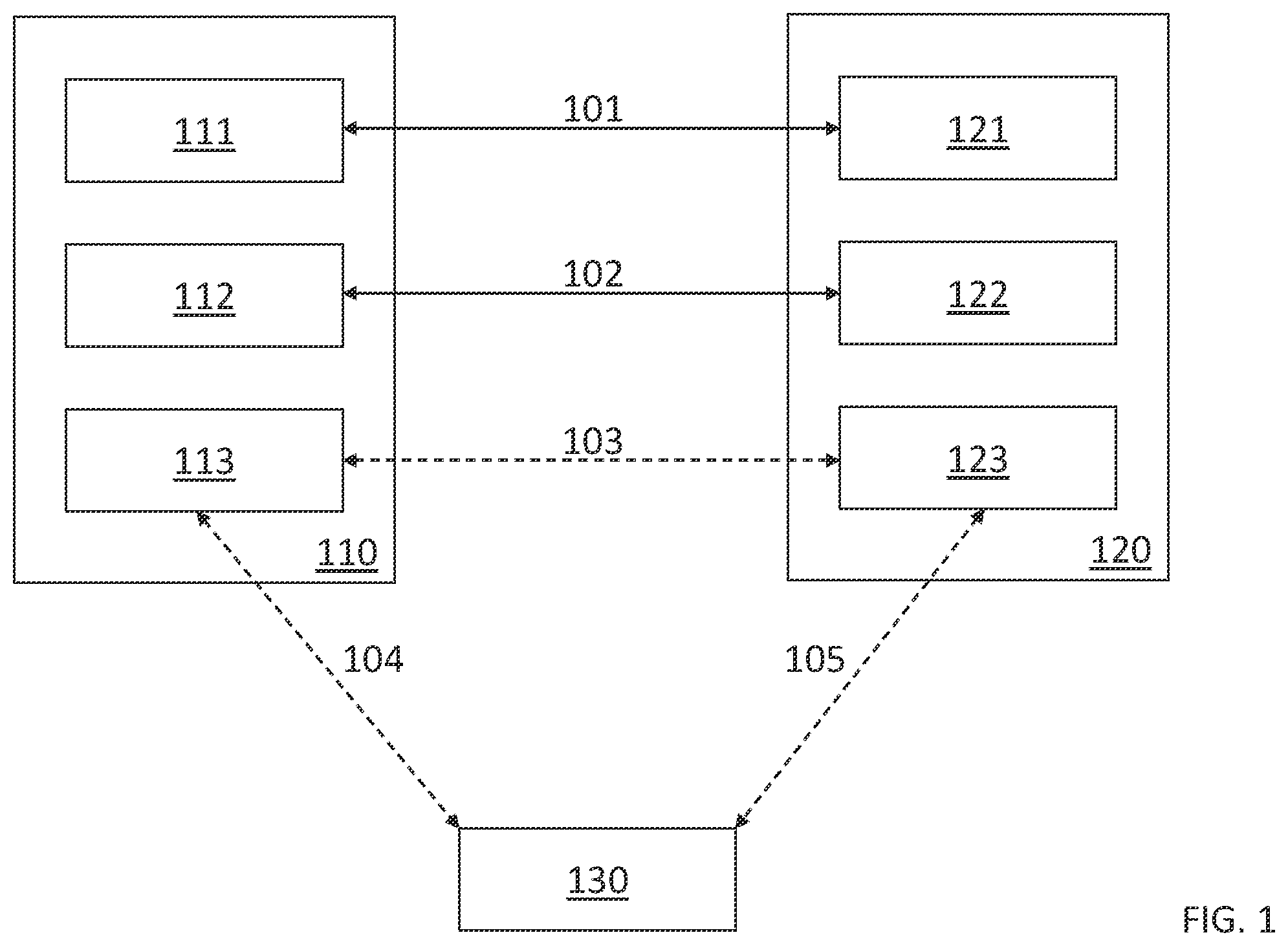 Patent US11832256 Figure 1 – System and method of establishing communication for exchanging ranging information