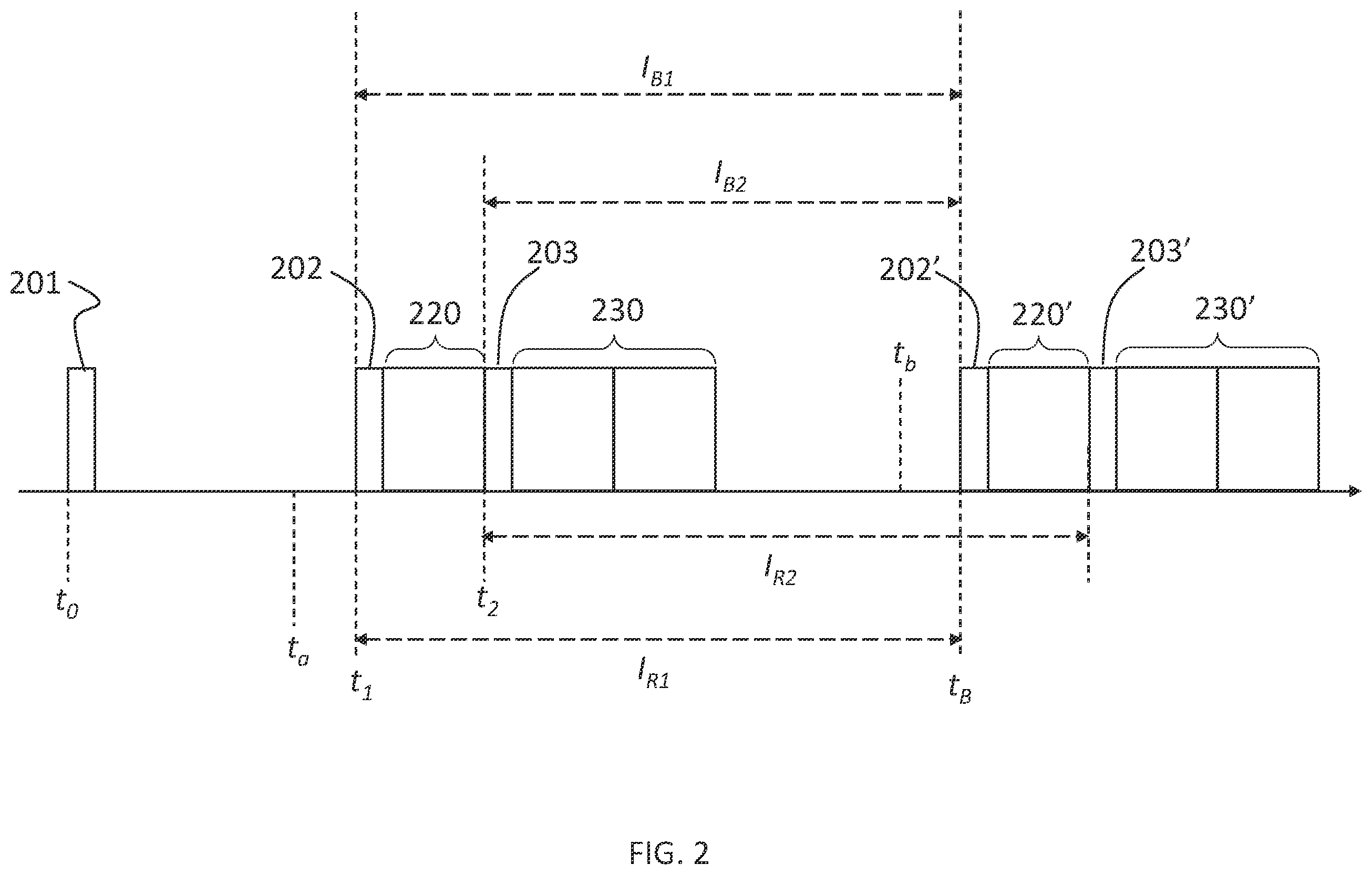Patent US11832256 Figure 2 – System and method of establishing communication for exchanging ranging information