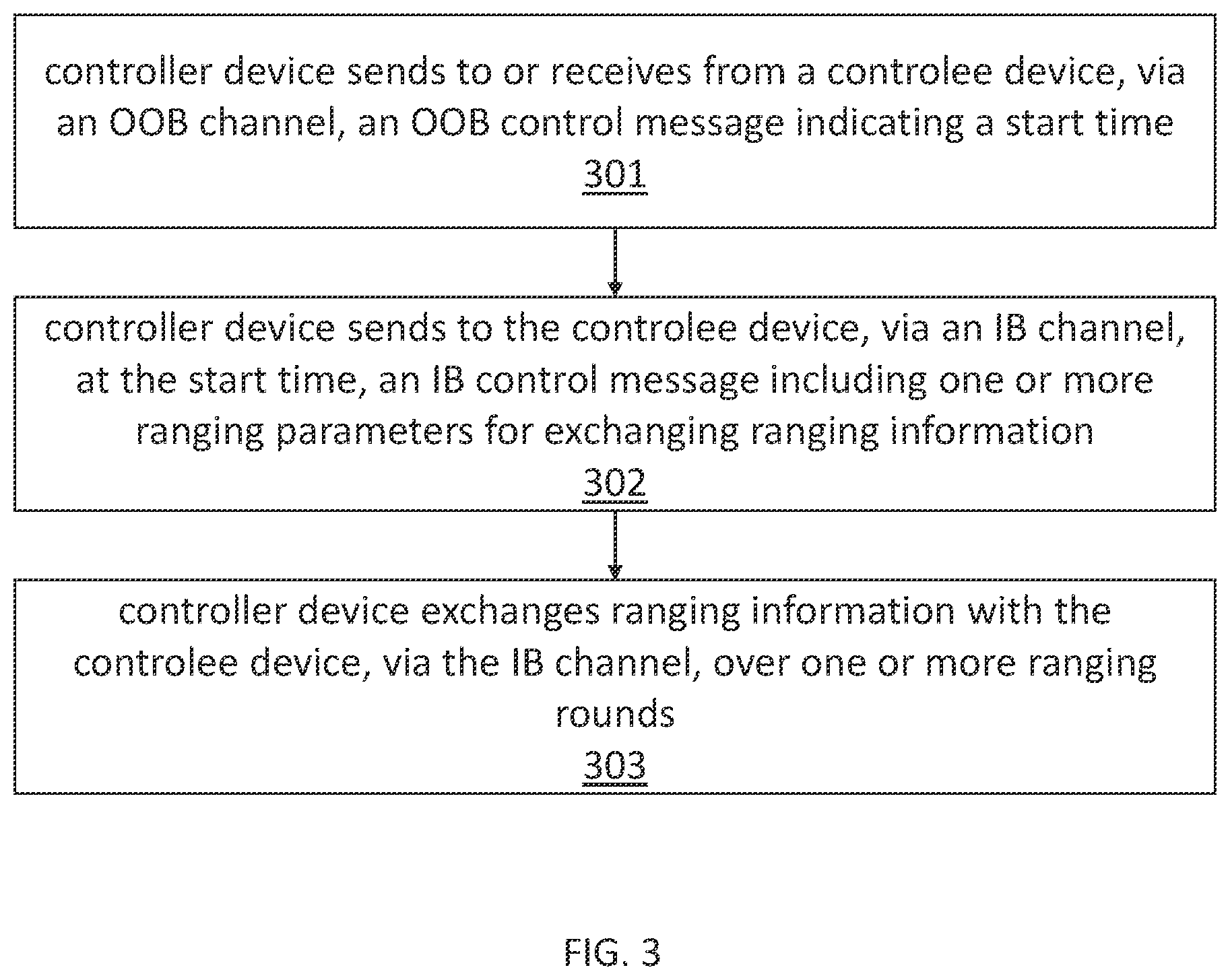 Patent US11832256 Figure 3 – System and method of establishing communication for exchanging ranging information