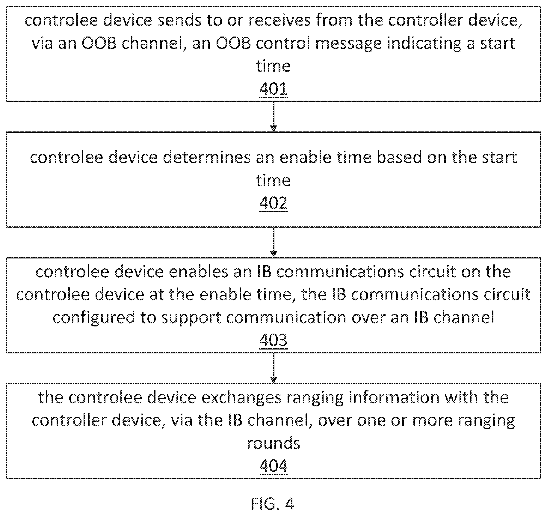 Patent US11832256 Figure 4 – System and method of establishing communication for exchanging ranging information