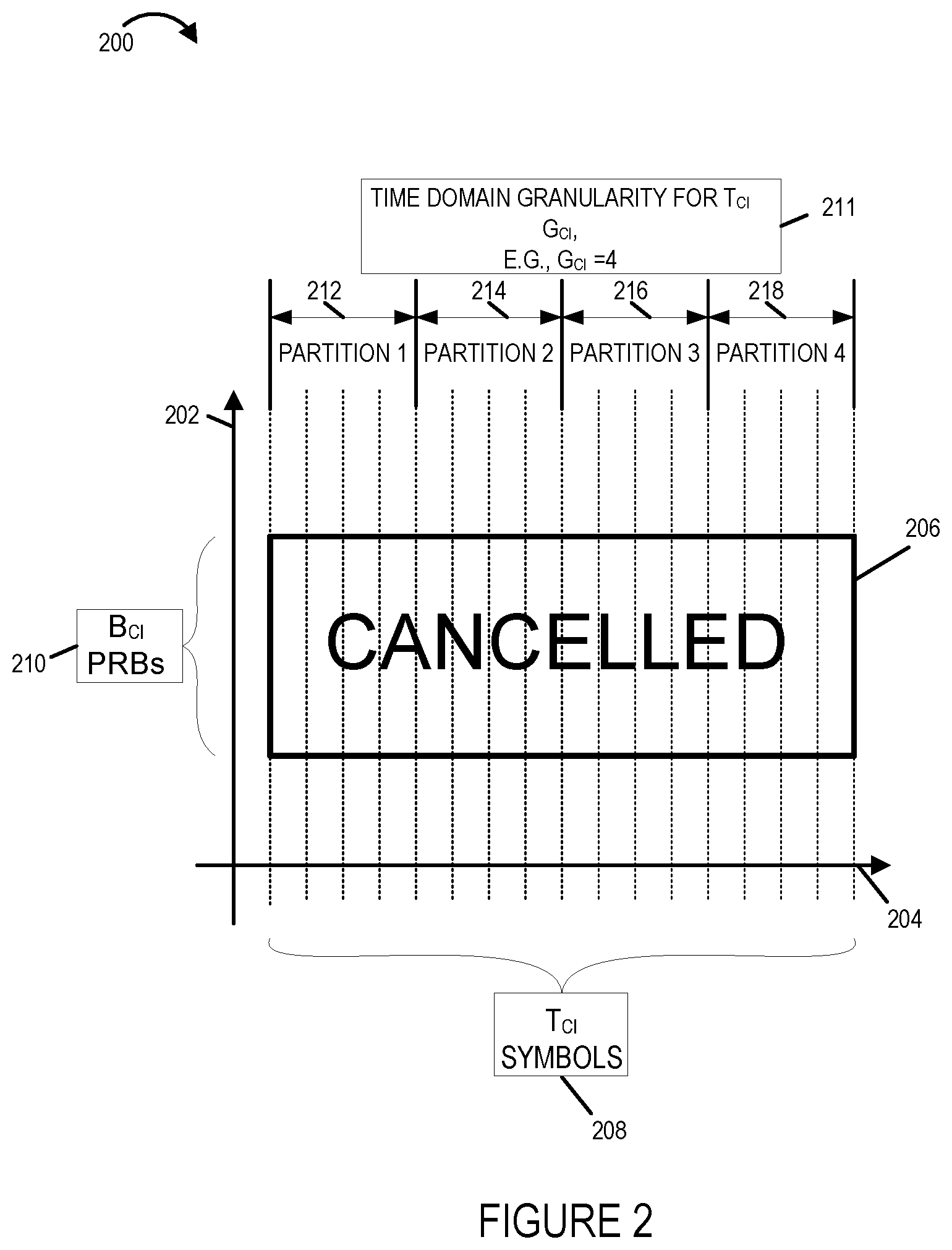 Patent US11832257 Figure 2 – Uplink cancellation indication