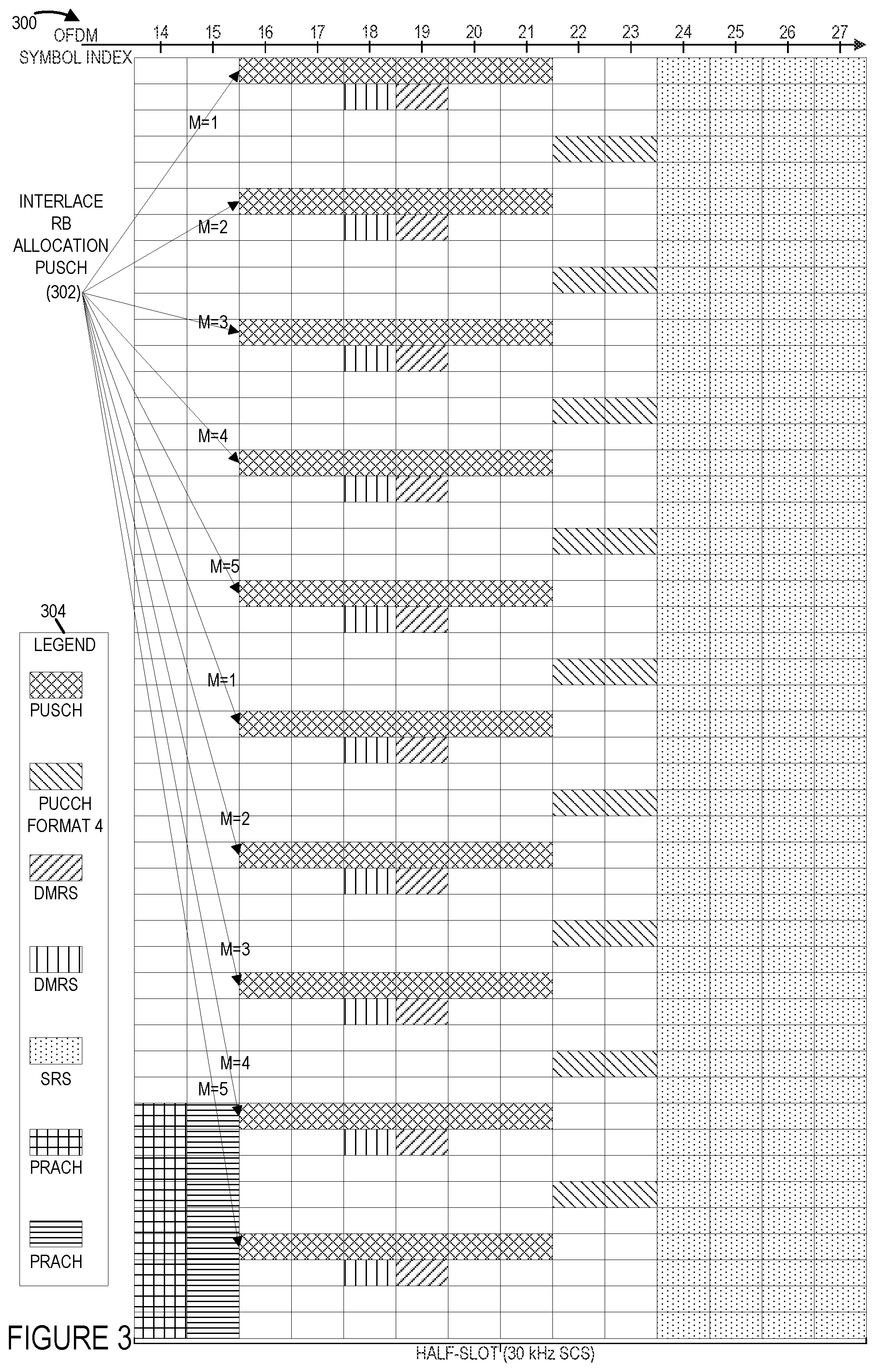 Patent US11832257 Figure 3 – Uplink cancellation indication