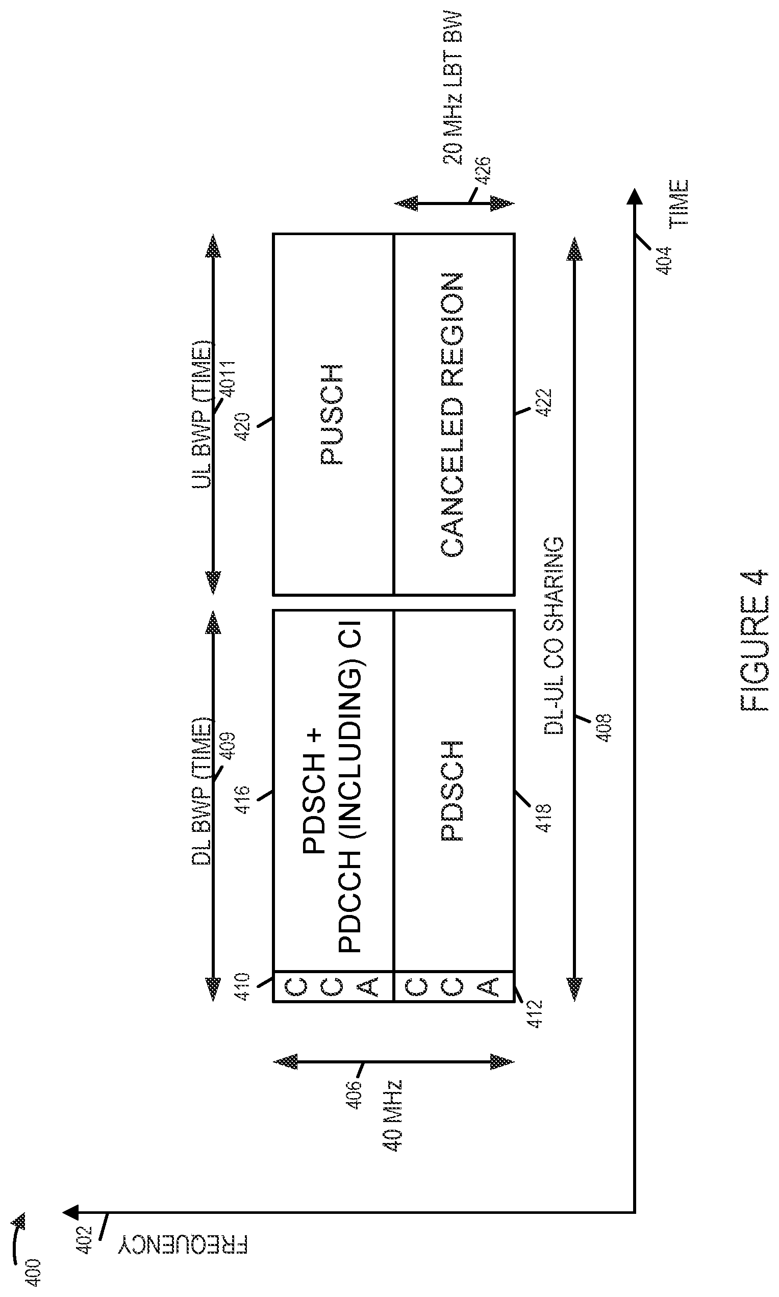 Patent US11832257 Figure 4 – Uplink cancellation indication