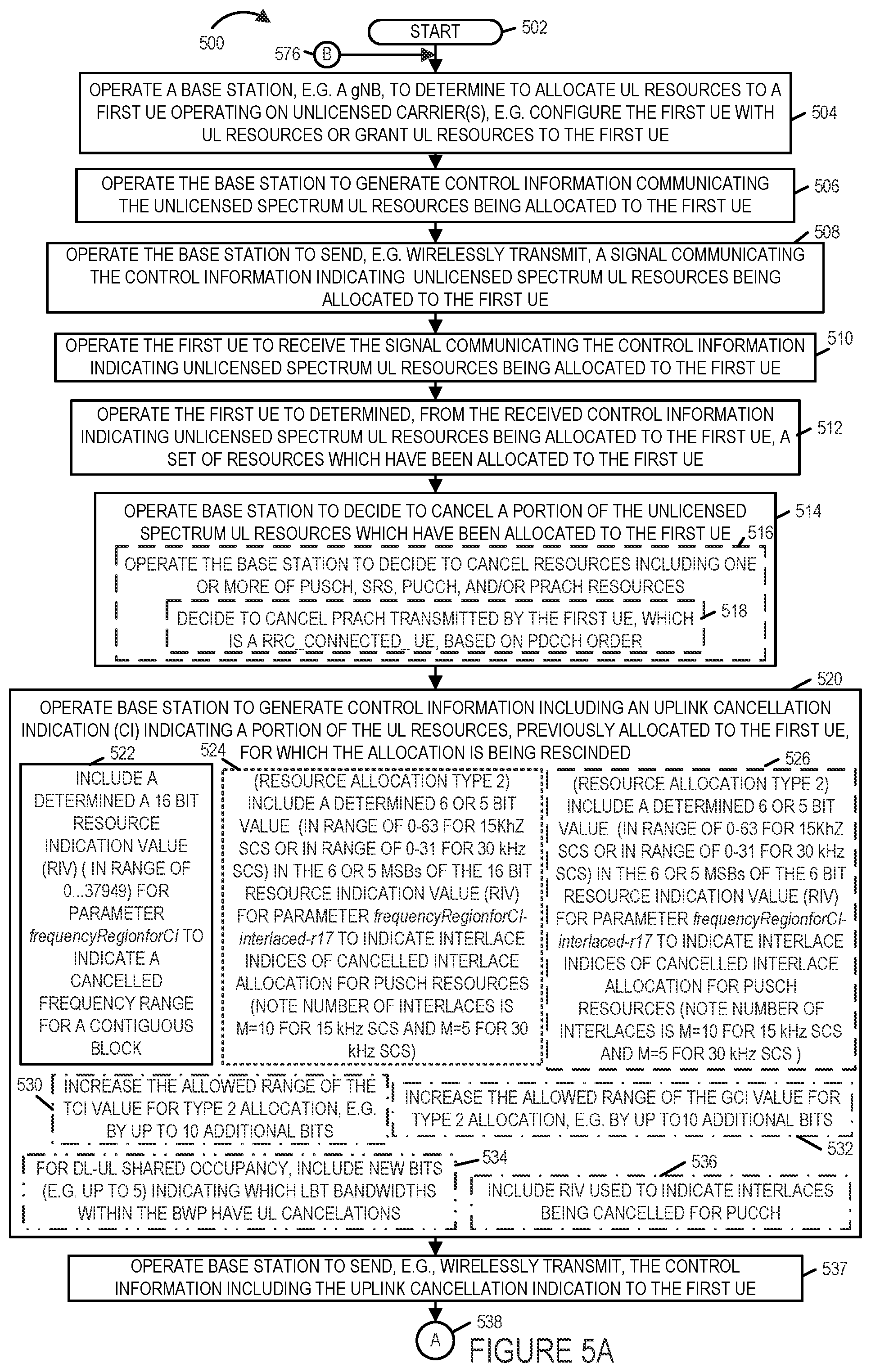 Patent US11832257 Figure 5 – Uplink cancellation indication