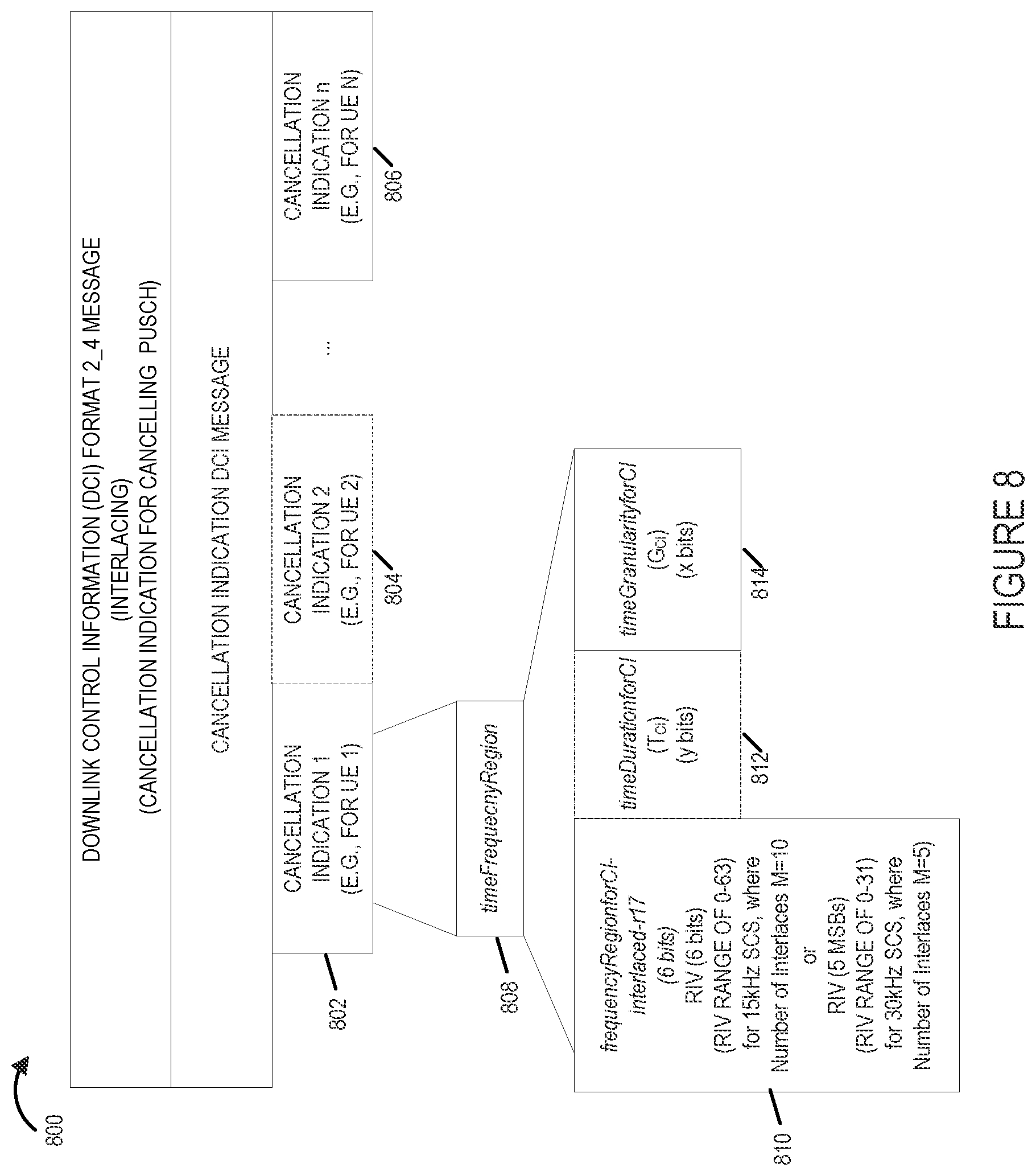 Patent US11832257 Figure 9 – Uplink cancellation indication