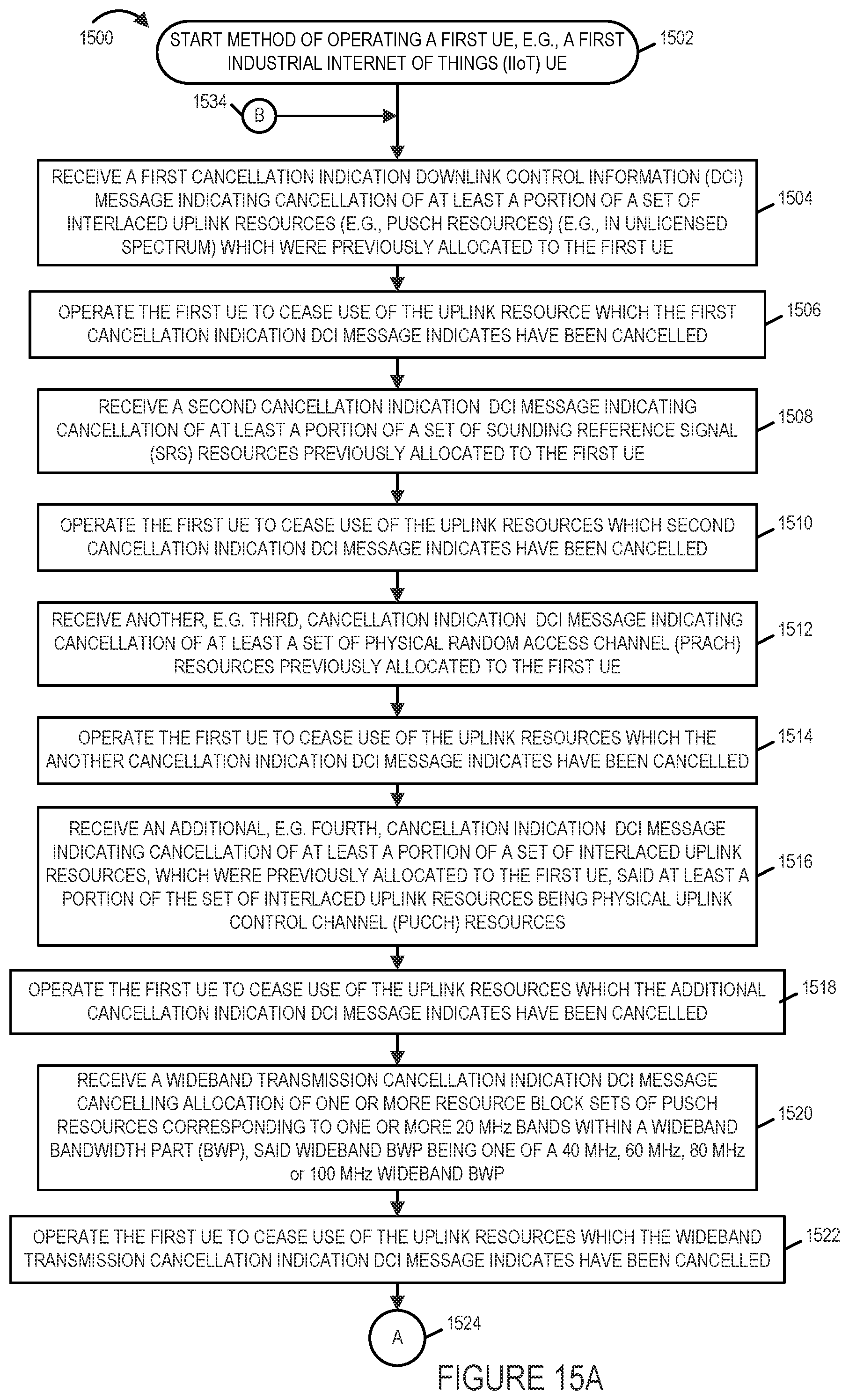 Patent US11832257 Figure 16 – Uplink cancellation indication