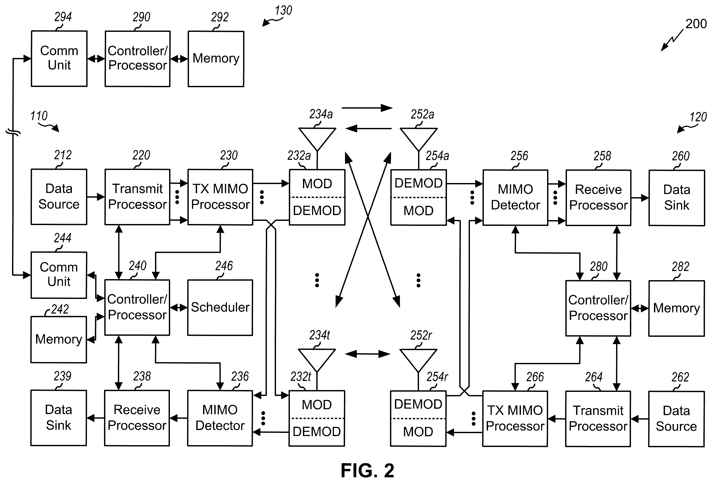 Patent US11832258 Figure 2 – Techniques and apparatuses for waveform signaling for downlink communications
