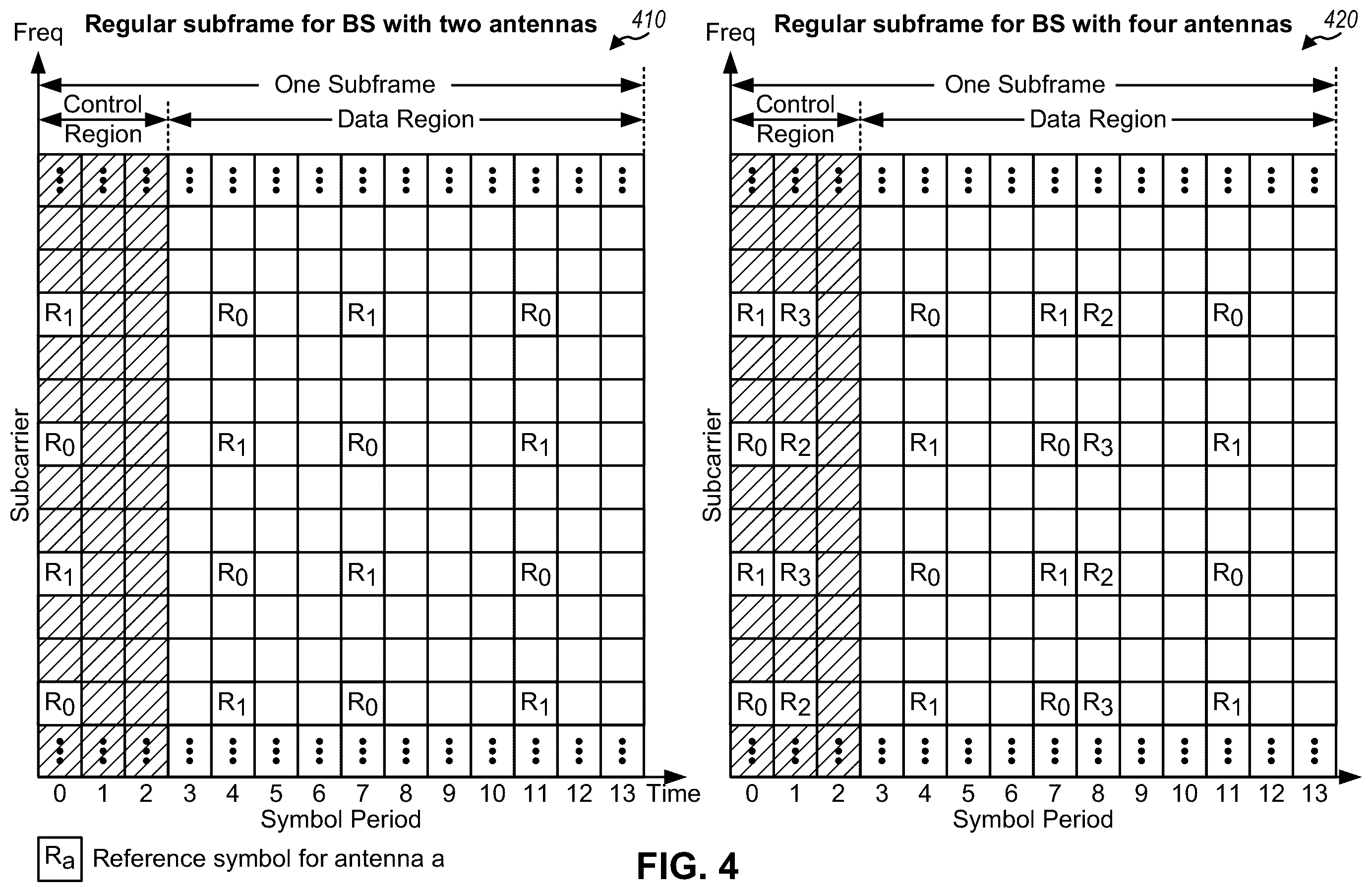 Patent US11832258 Figure 4 – Techniques and apparatuses for waveform signaling for downlink communications