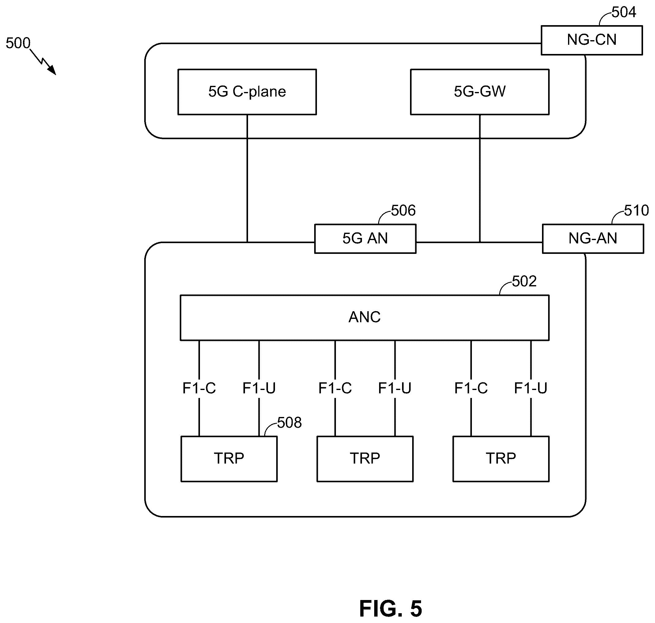 Patent US11832258 Figure 5 – Techniques and apparatuses for waveform signaling for downlink communications