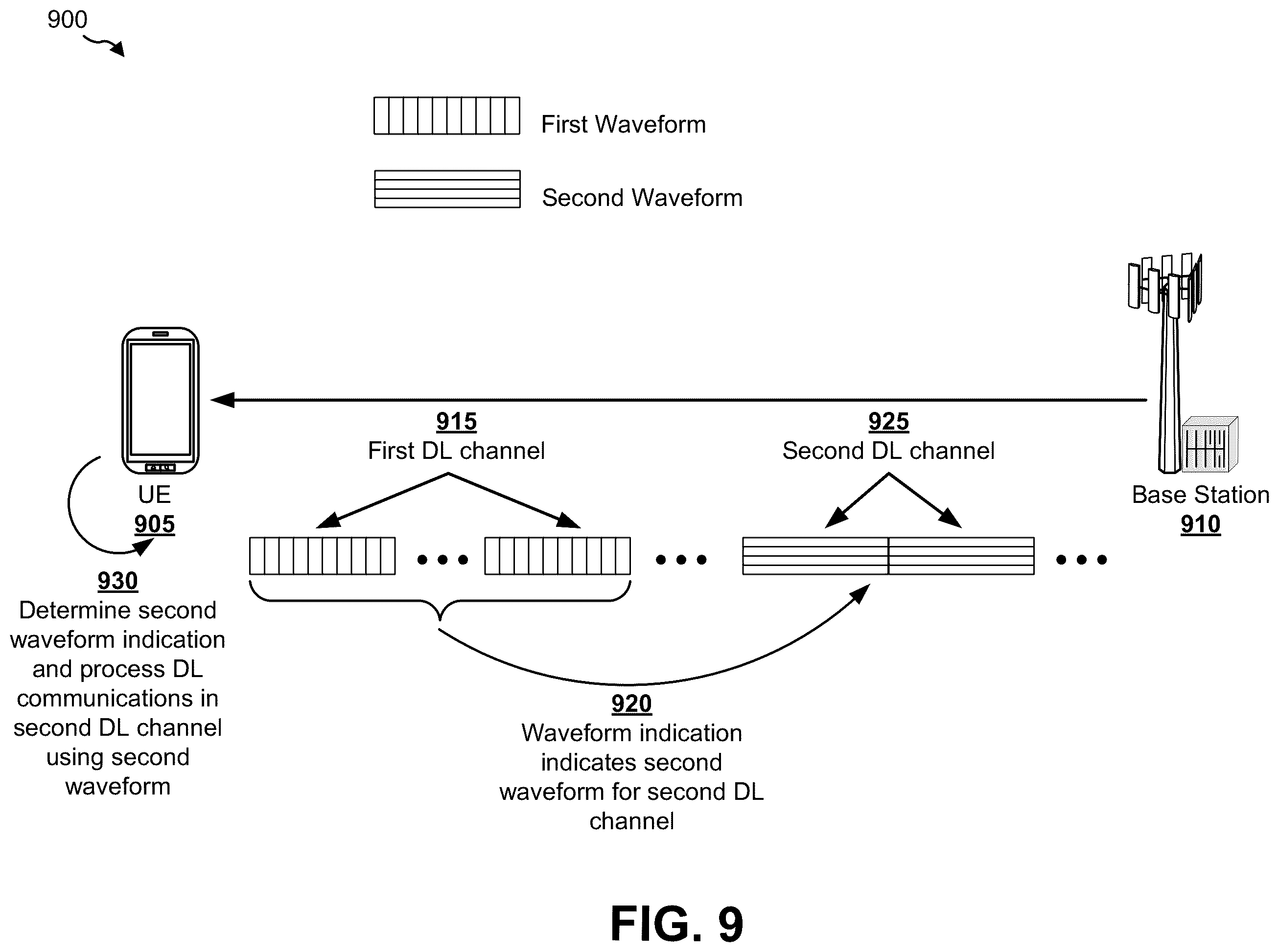 Patent US11832258 Figure 8 – Techniques and apparatuses for waveform signaling for downlink communications