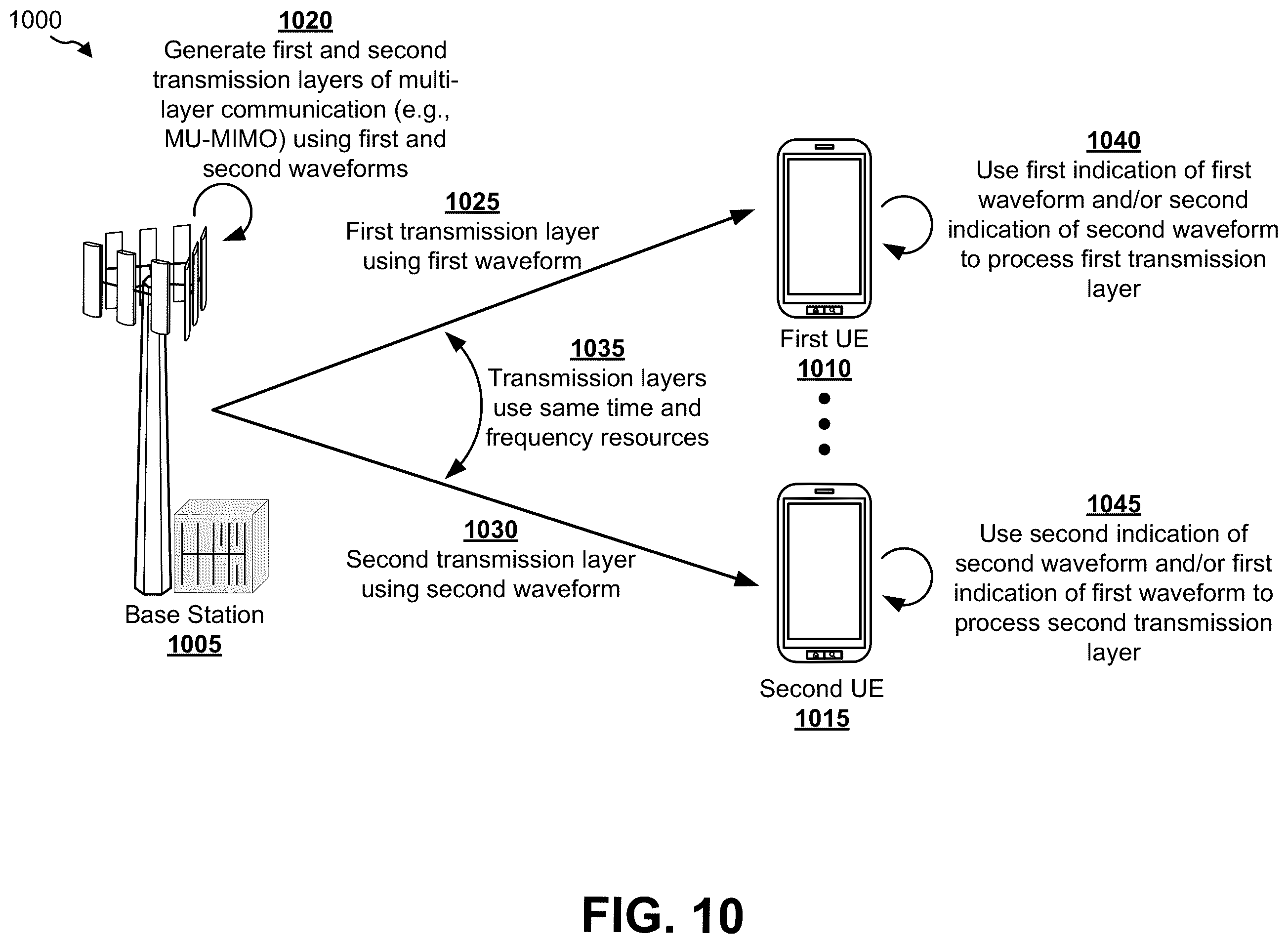 Patent US11832258 Figure 9 – Techniques and apparatuses for waveform signaling for downlink communications