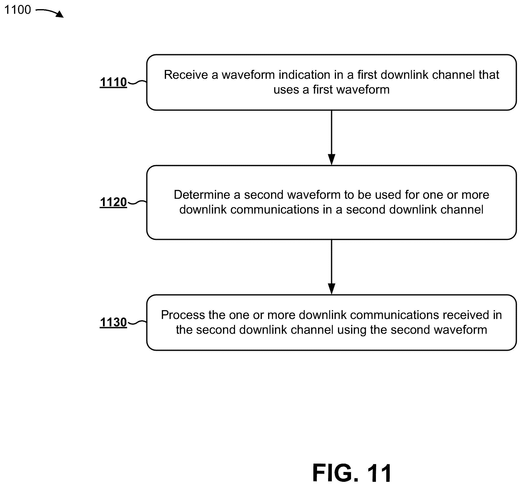 Patent US11832258 Figure 10 – Techniques and apparatuses for waveform signaling for downlink communications